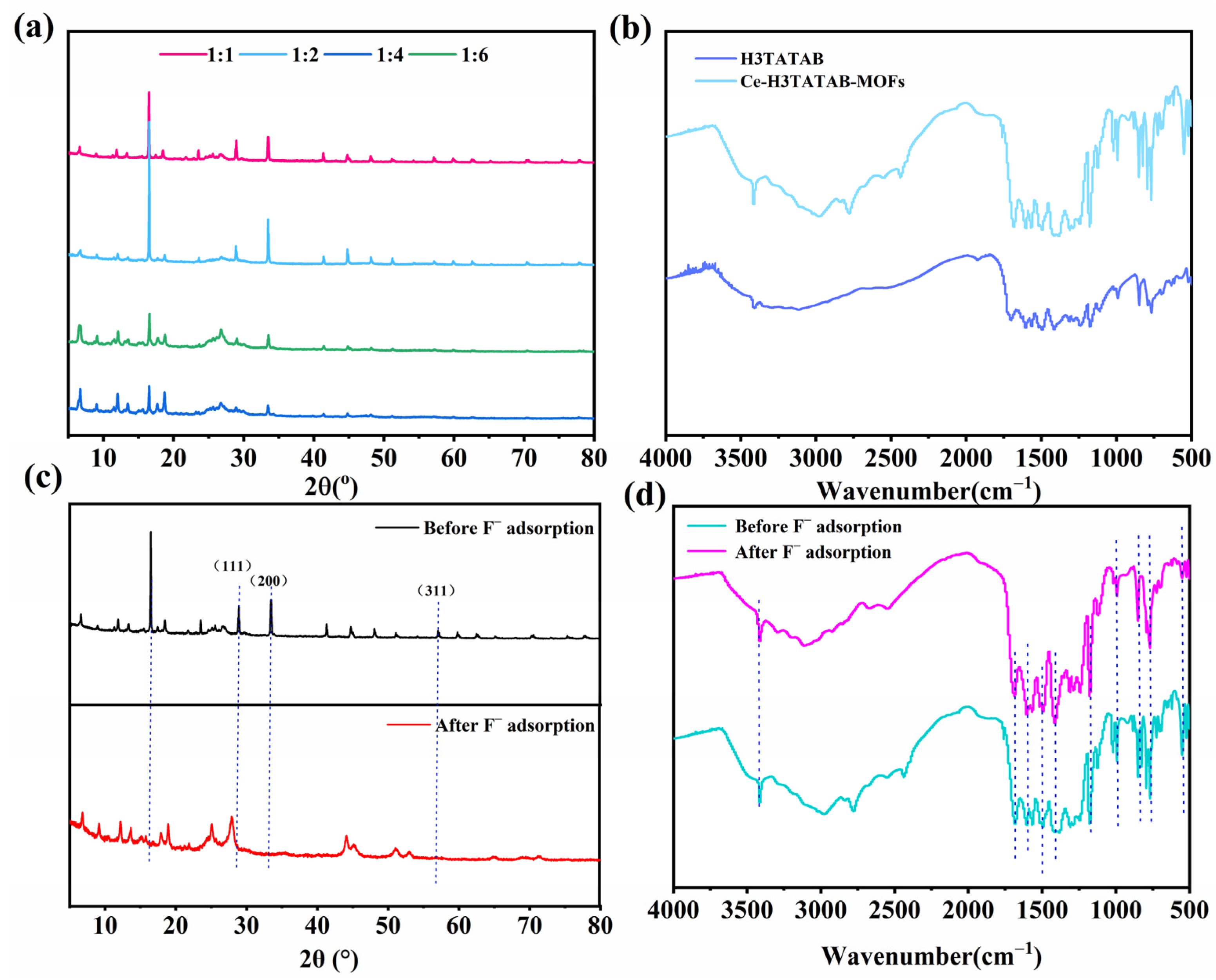 Molecules 28 03492 g002
