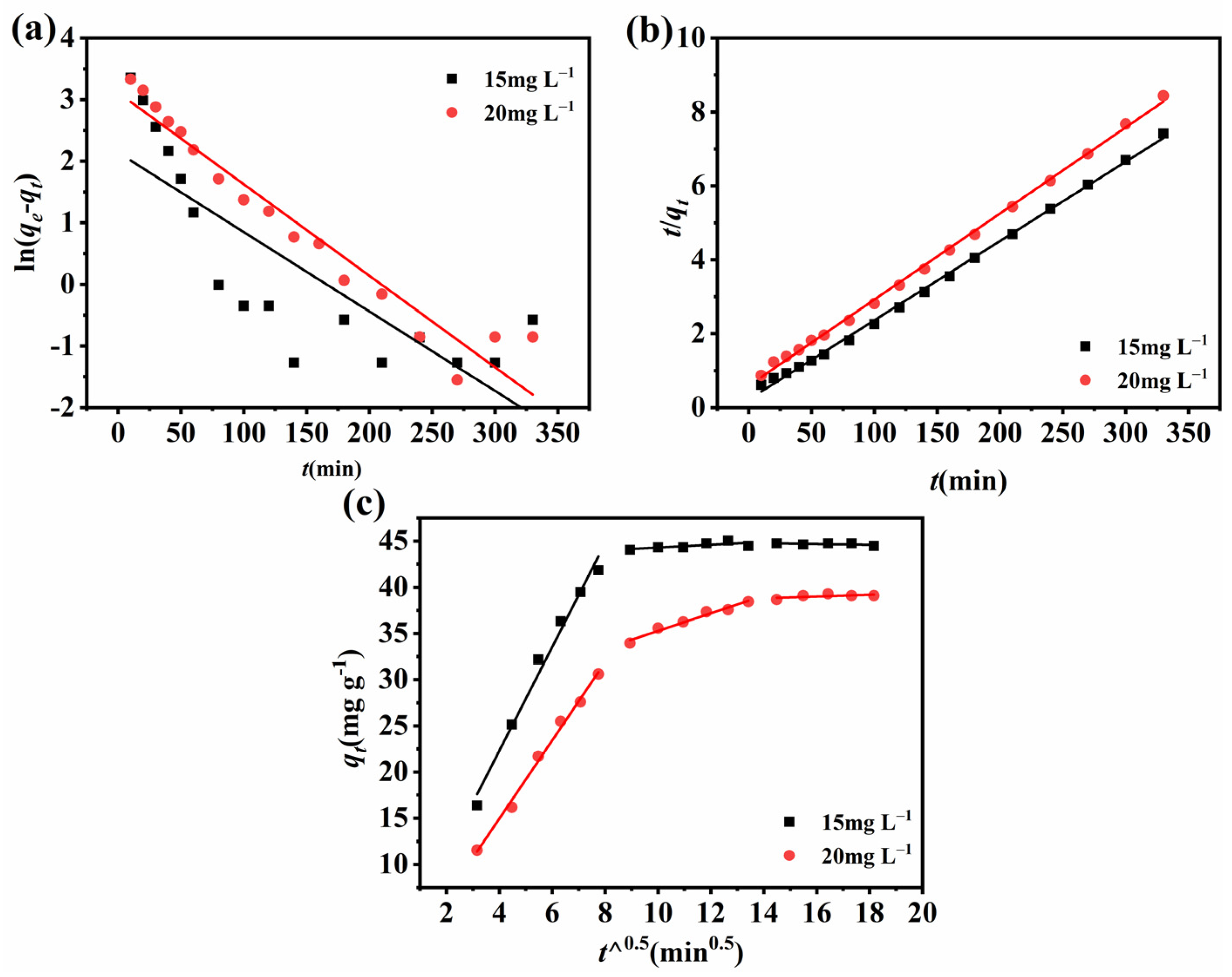 Molecules 28 03492 g006