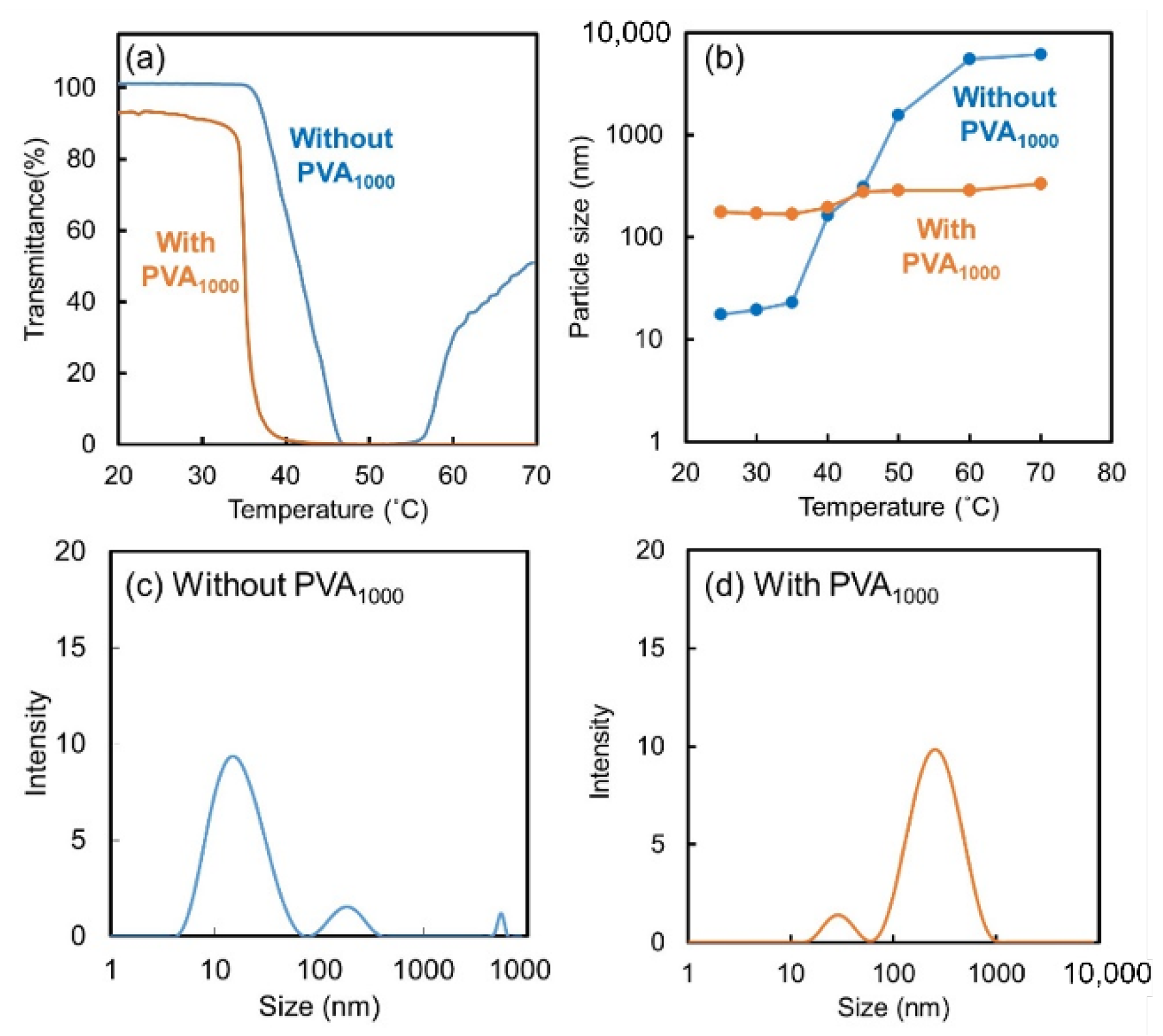 Molecules 28 03493 g001