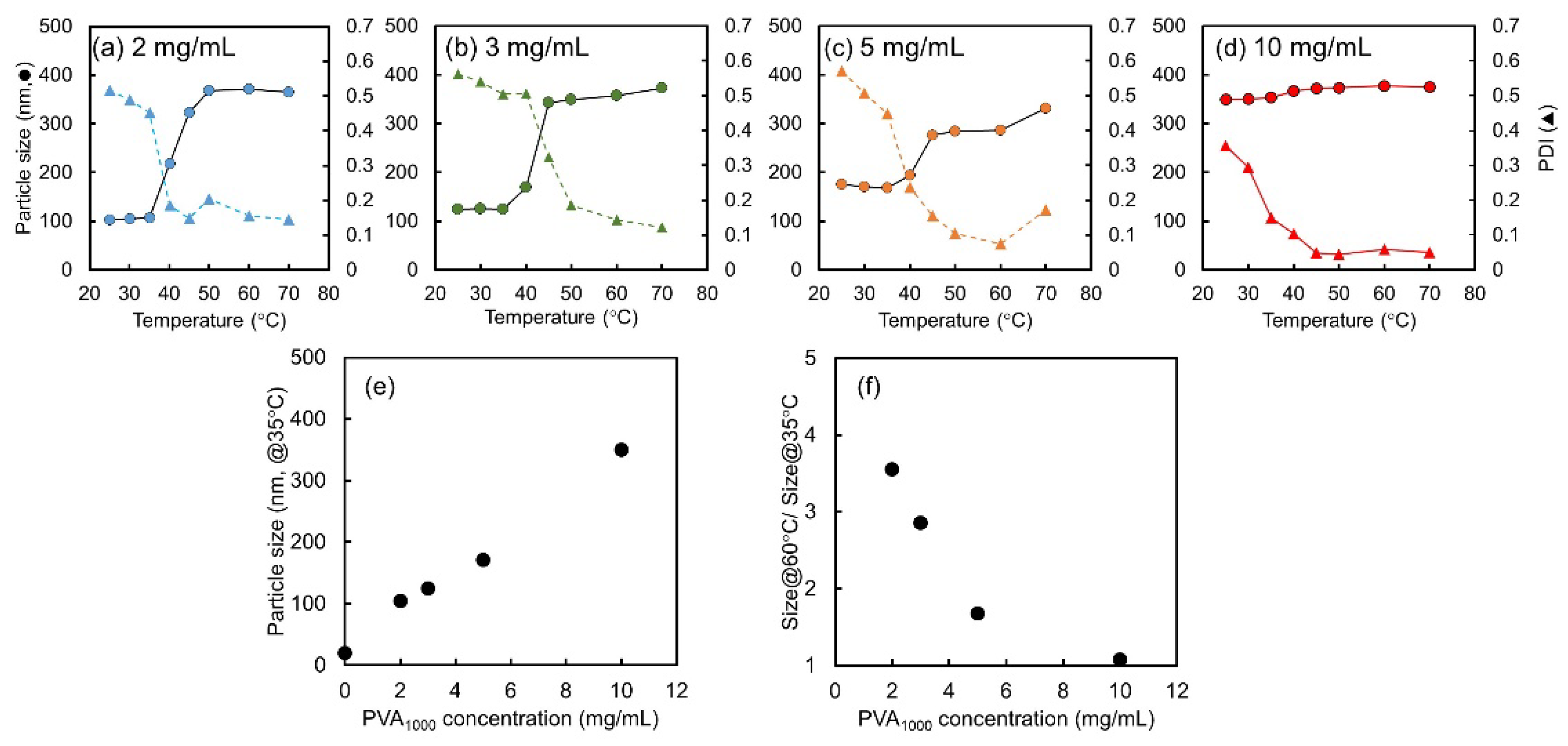 Molecules 28 03493 g003