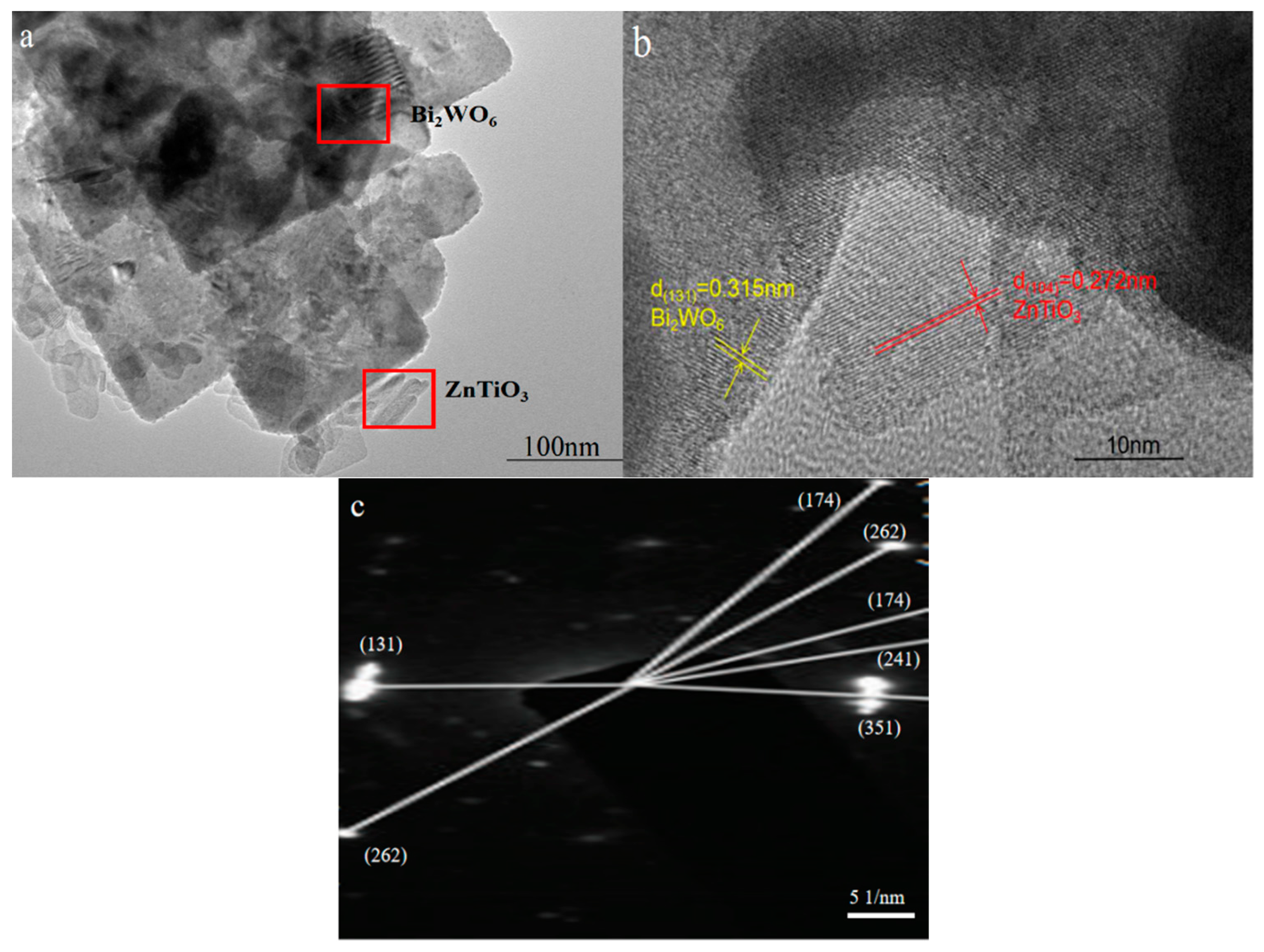 Molecules 28 03495 g003 Molecules 28 03495 g003