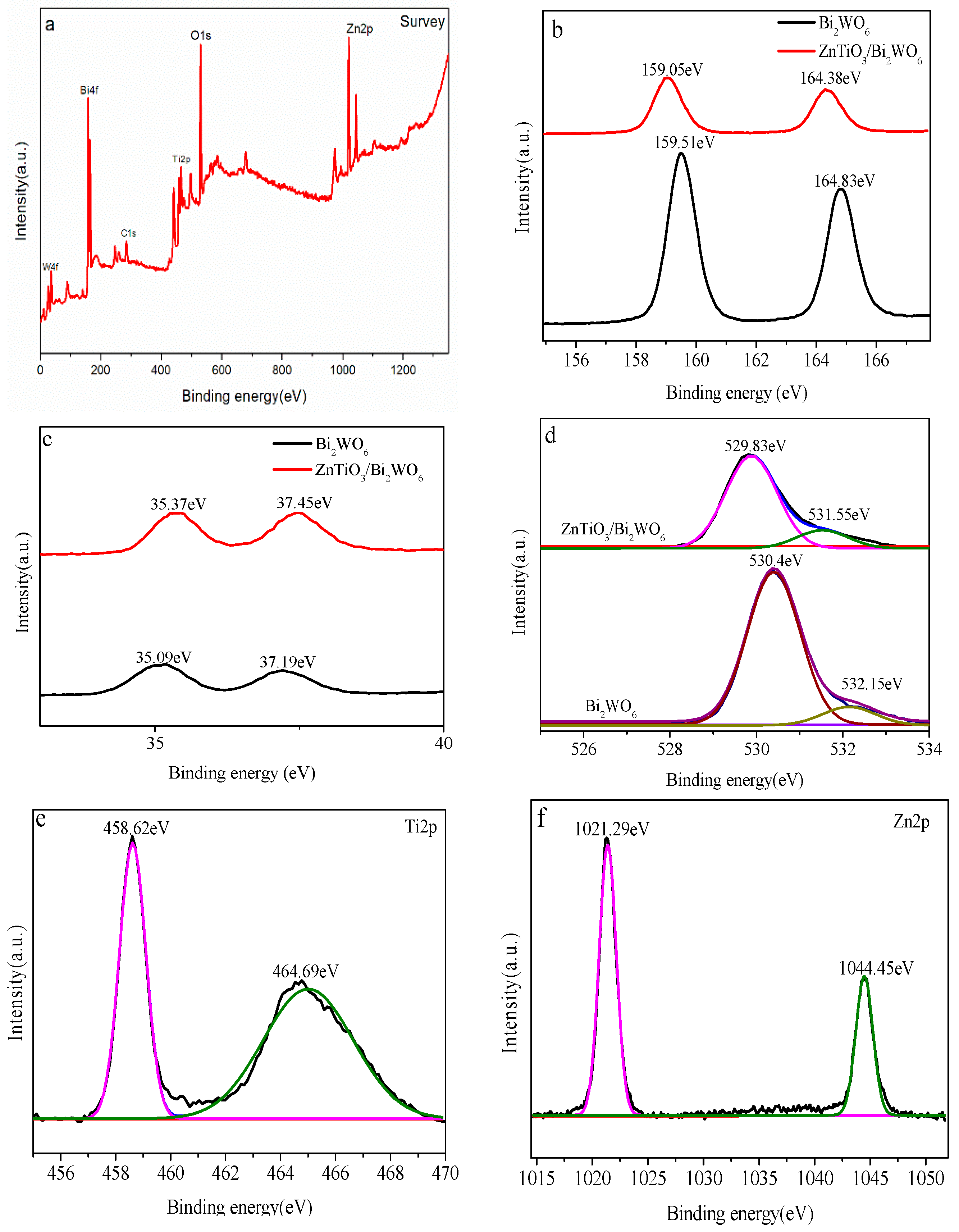 Molecules 28 03495 g004 Molecules 28 03495 g004