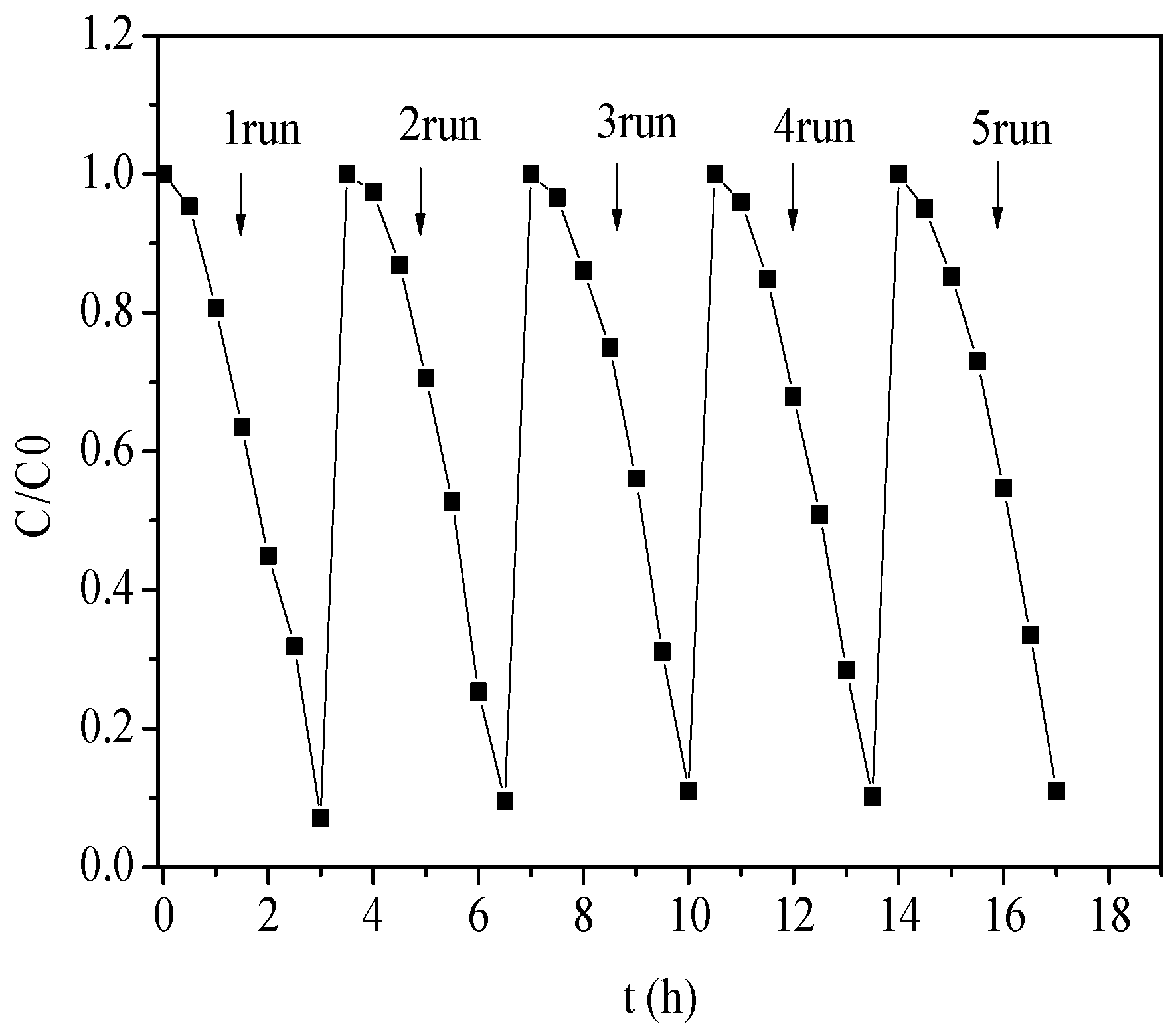 Molecules 28 03495 g007 Molecules 28 03495 g007