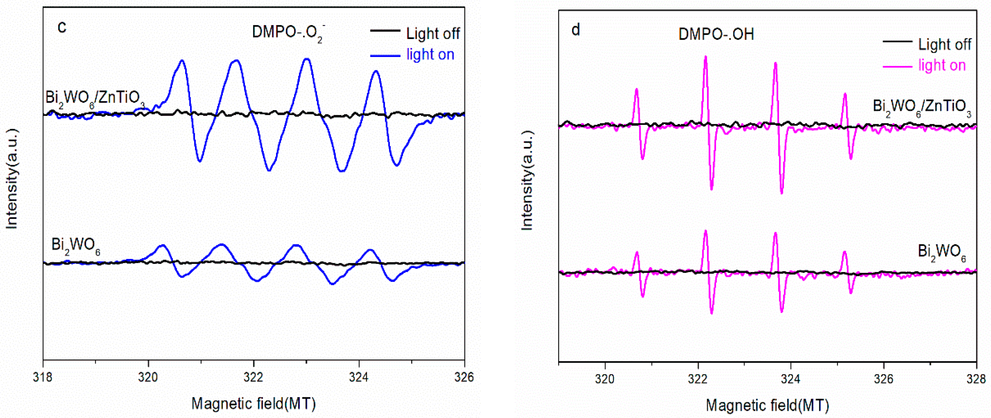 Molecules 28 03495 g009b Molecules 28 03495 g009b