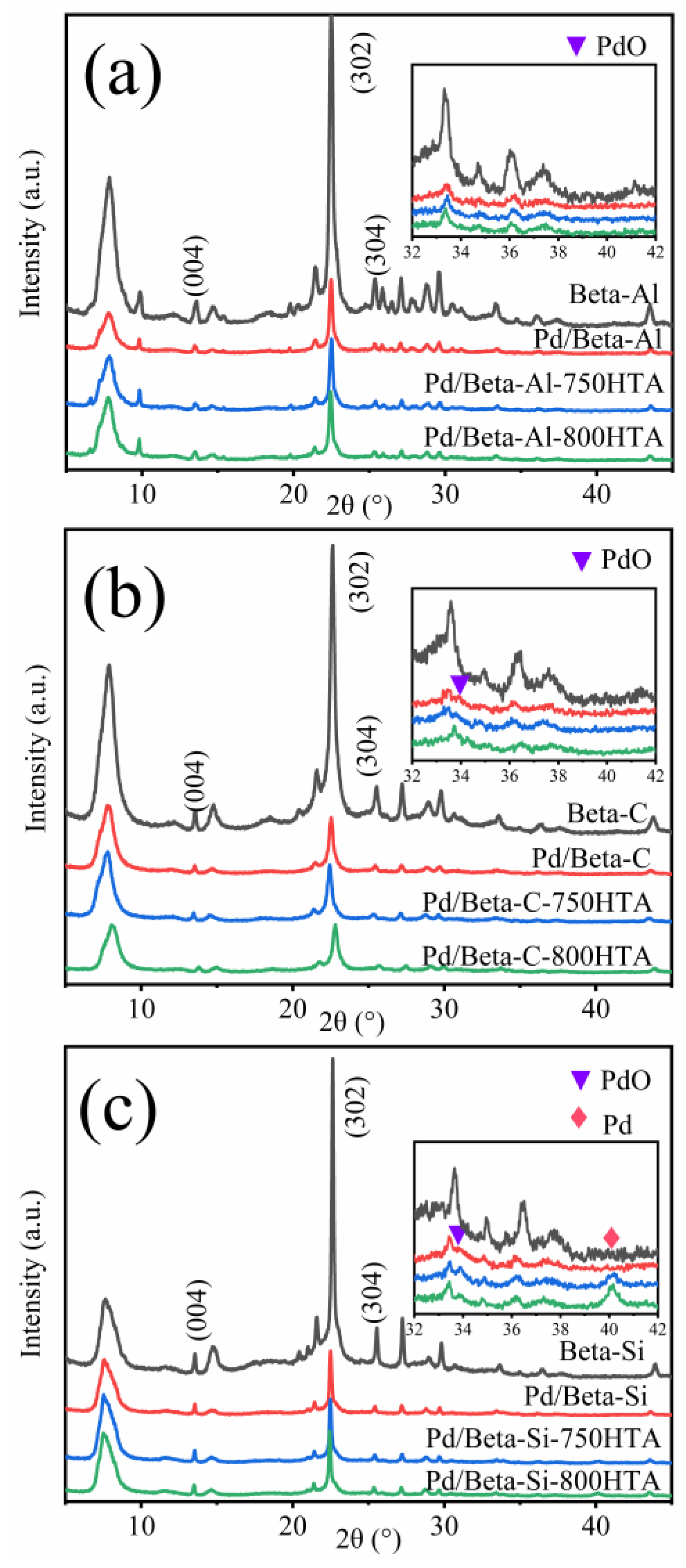 Molecules 28 03501 g002 Molecules 28 03501 g002