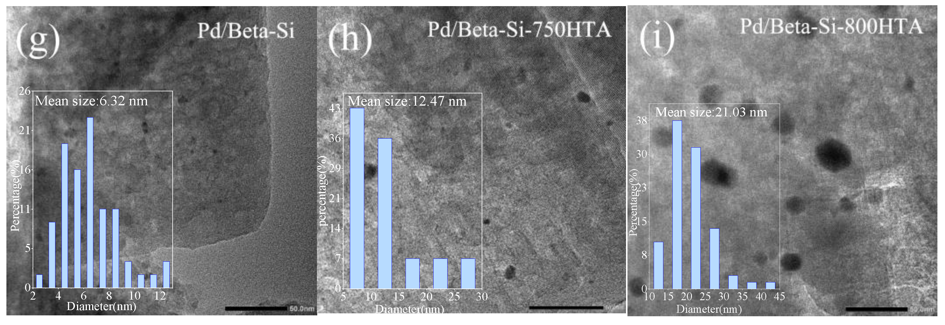 Molecules 28 03501 g005b Molecules 28 03501 g005b