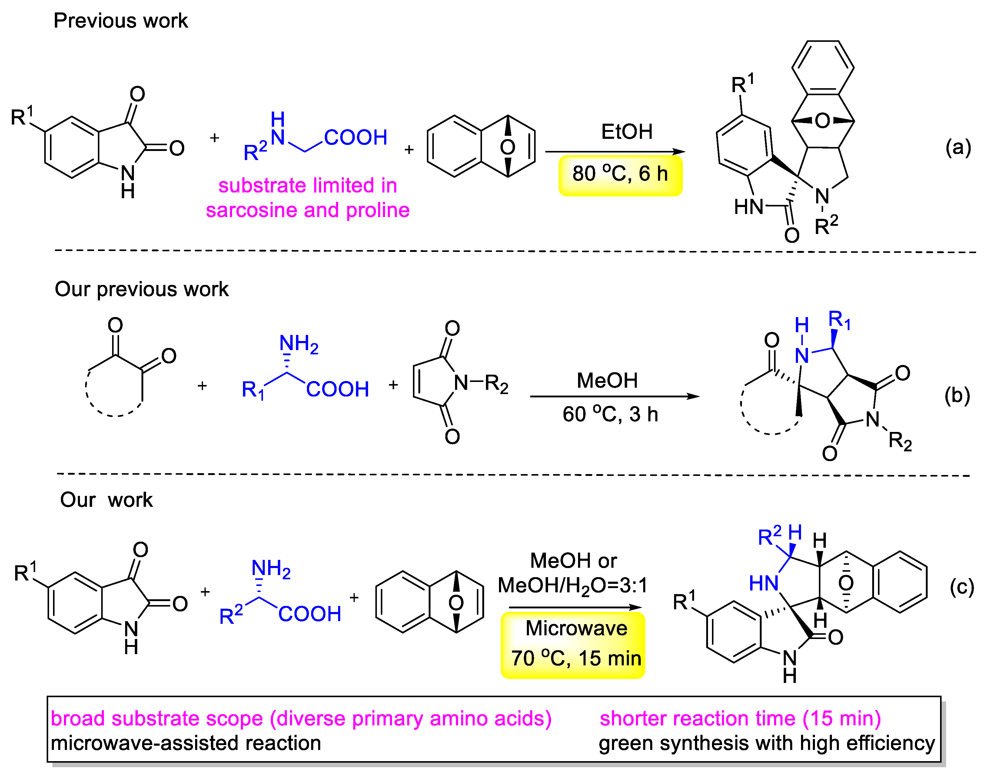 Molecules | Free Full-Text | An Efficient Synthesis of Oxygen-Bridged ...