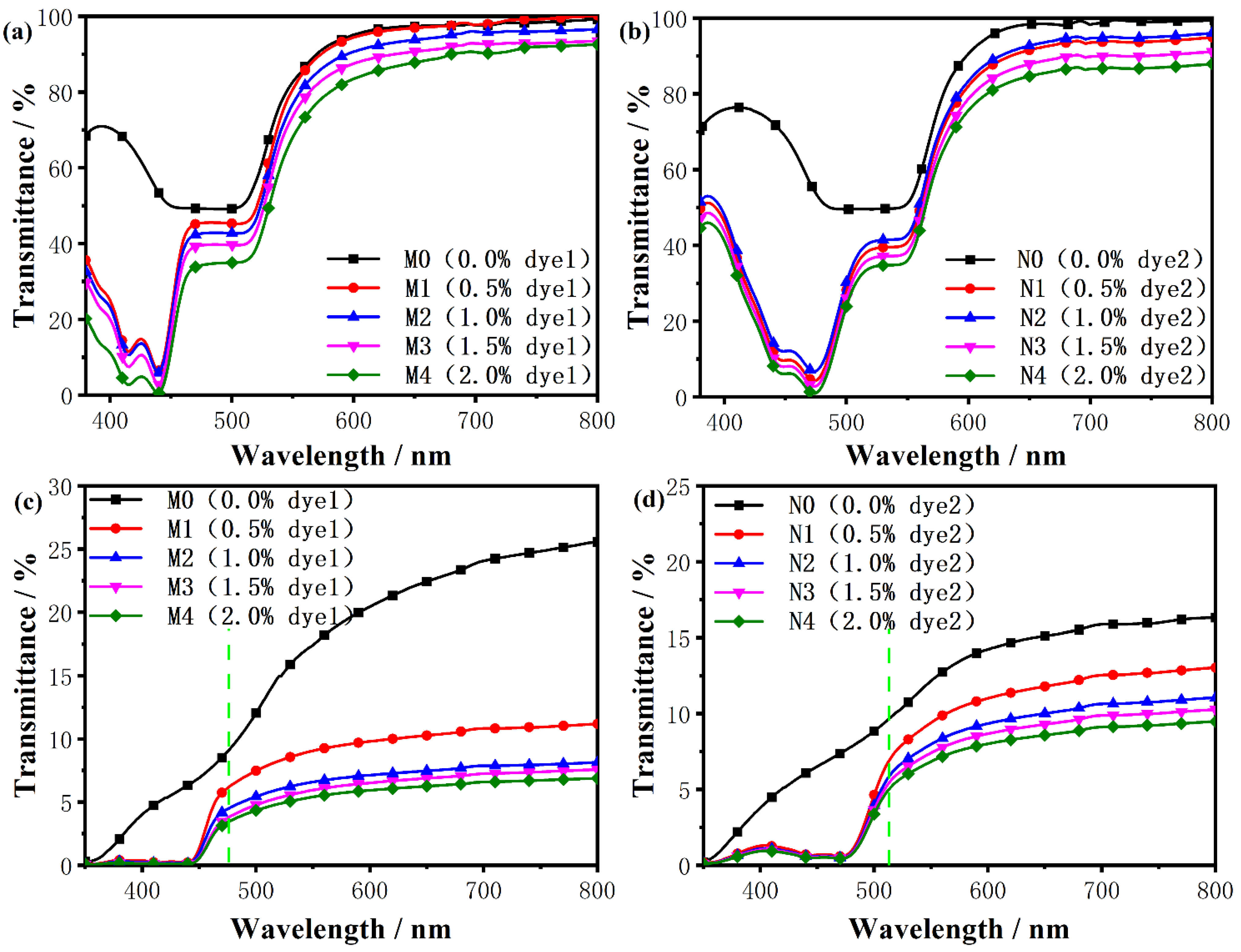 Molecules 28 03509 g005 Molecules 28 03509 g005