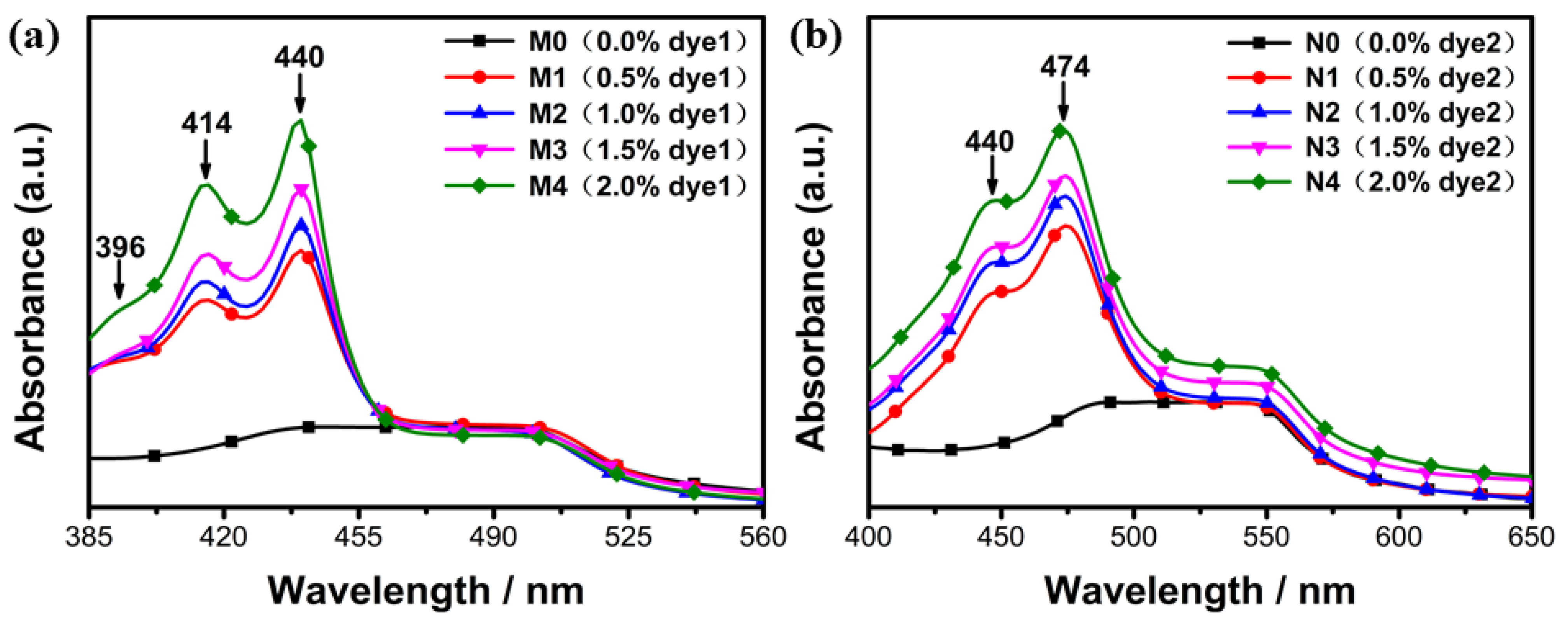 Molecules 28 03509 g007 Molecules 28 03509 g007