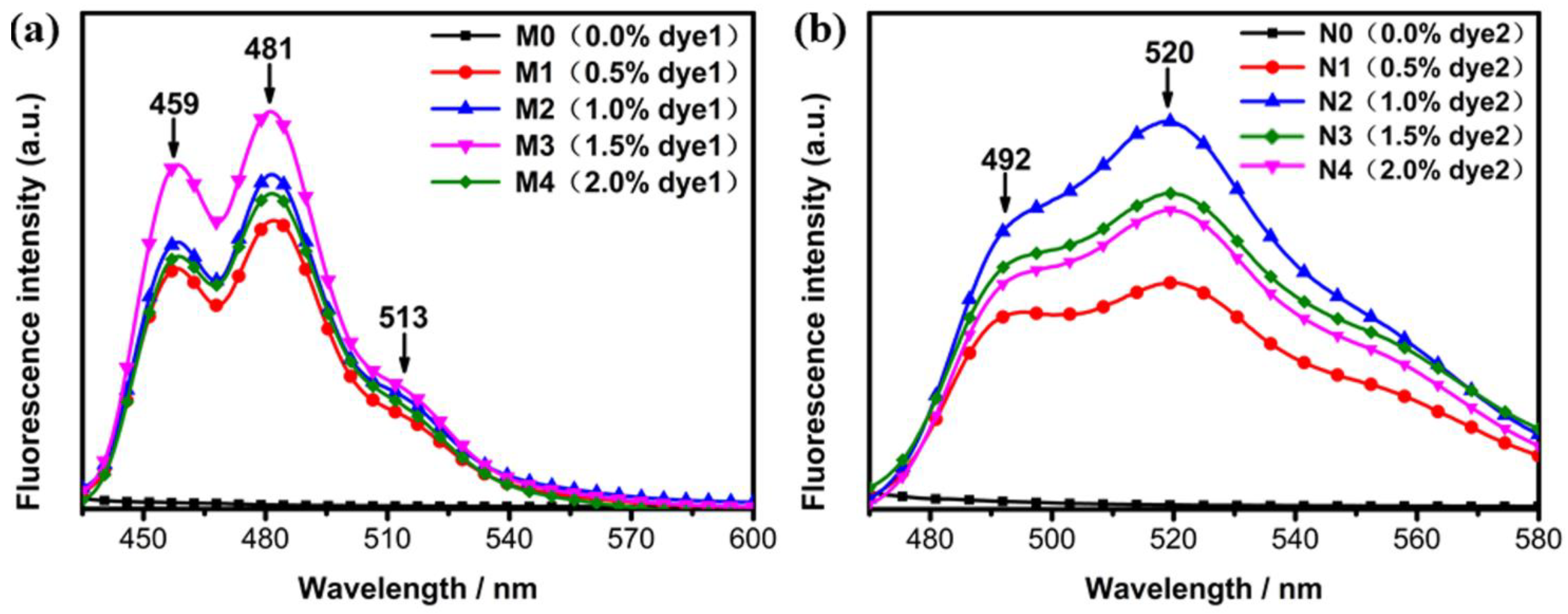 Molecules 28 03509 g008 Molecules 28 03509 g008