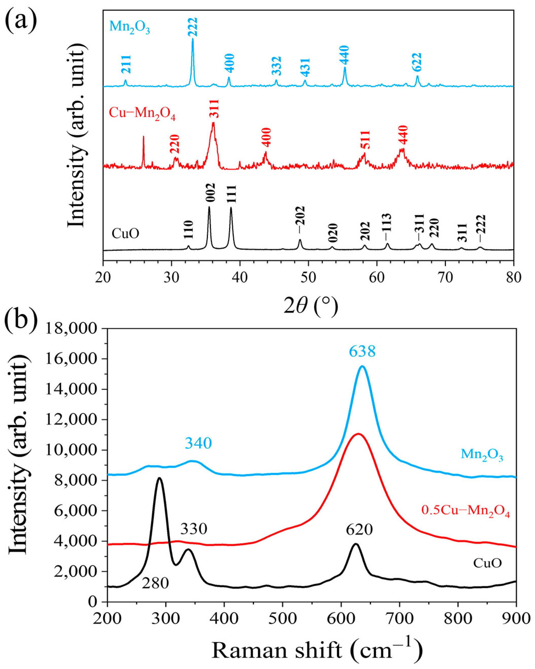Molecules 28 03511 g003