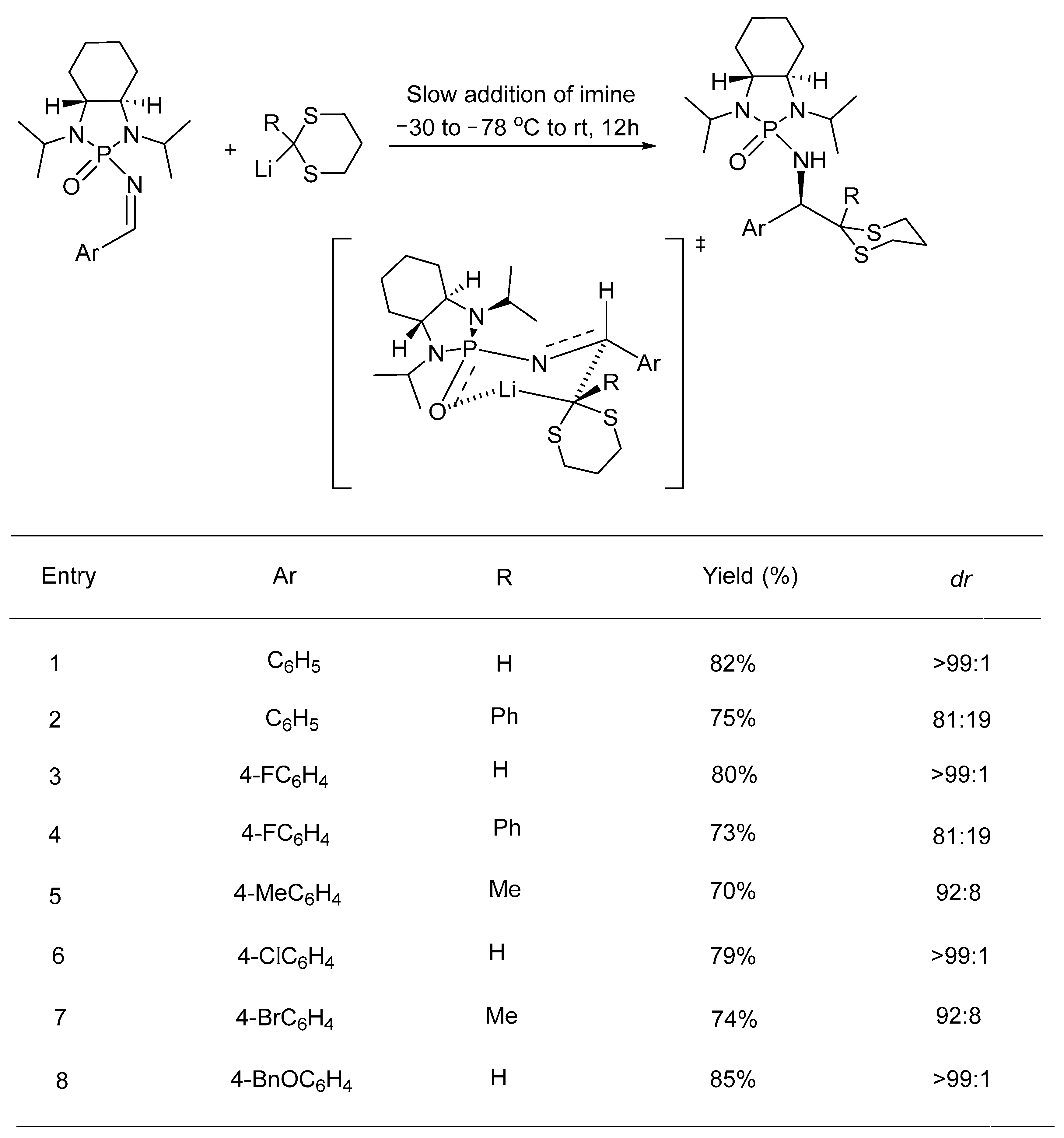 Molecules 28 03524 sch010 Molecules 28 03524 sch010