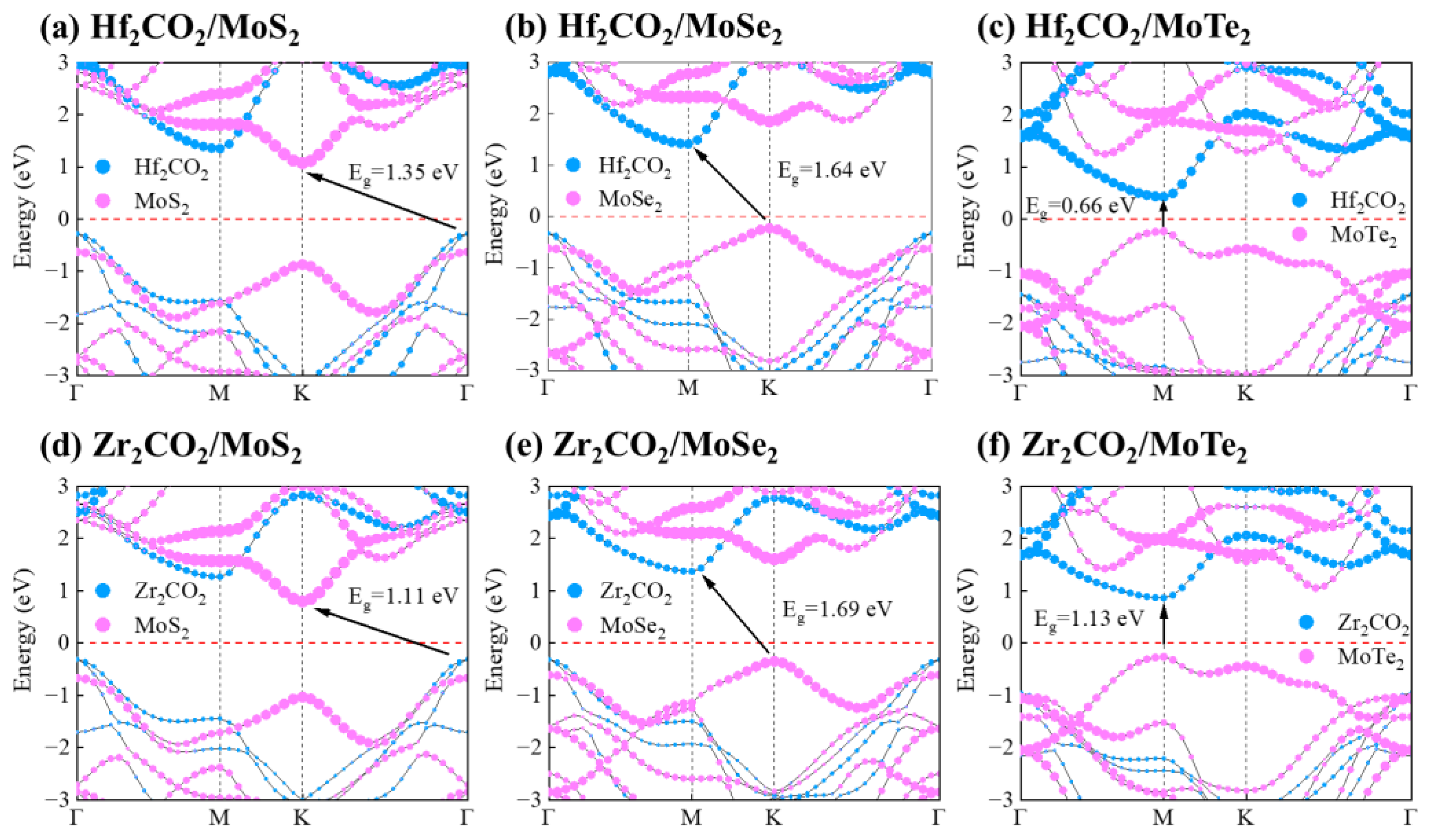 Molecules 28 03525 g004