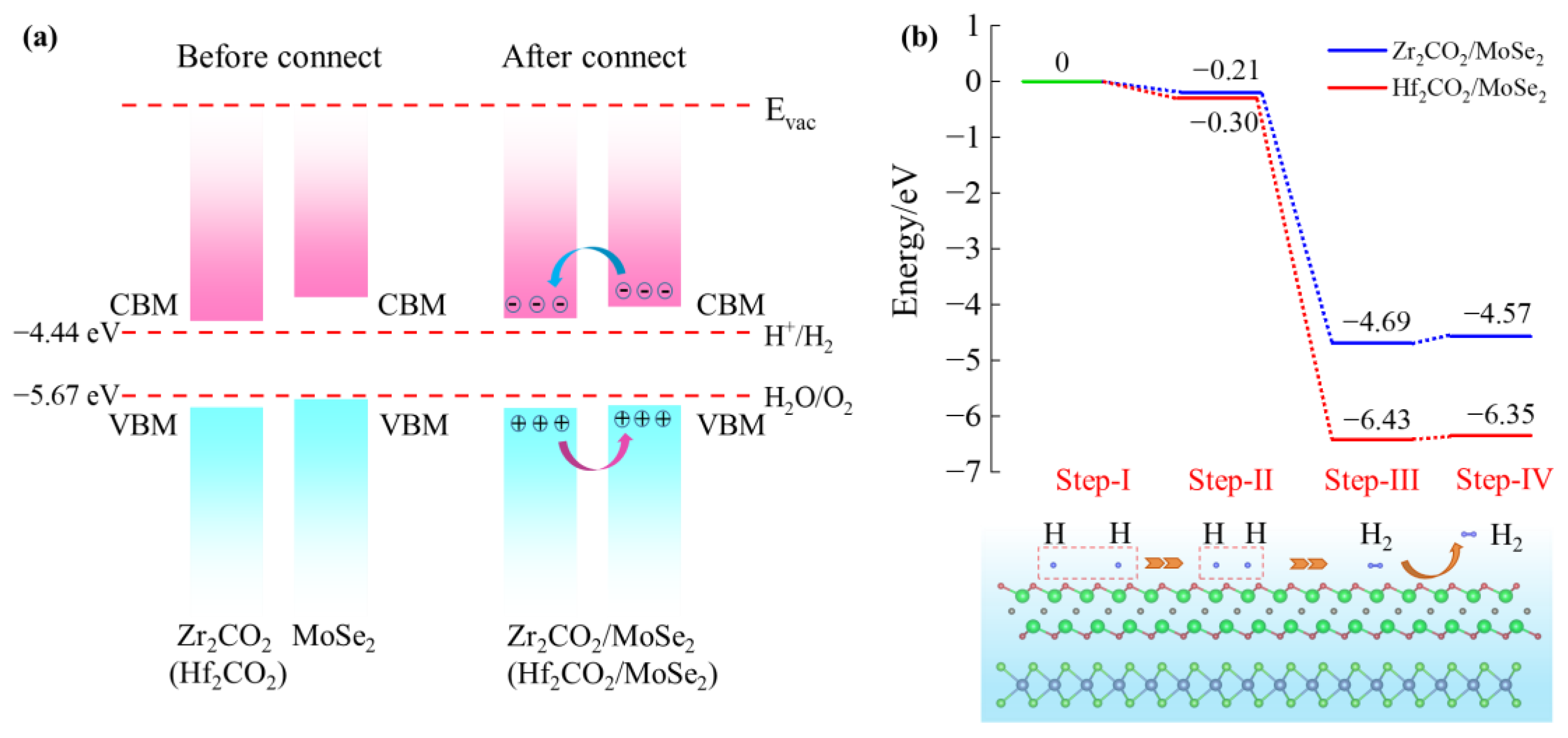 Molecules 28 03525 g009