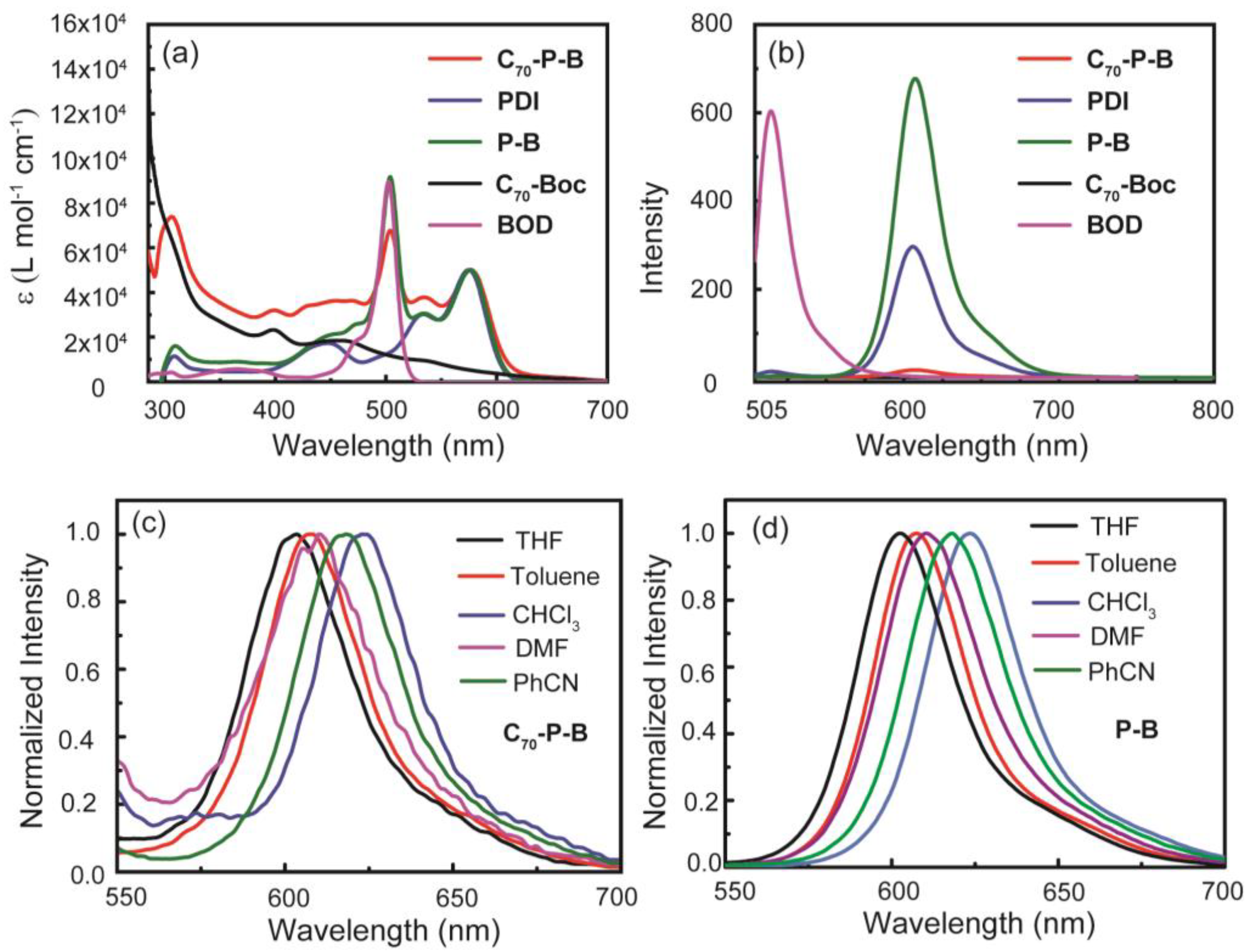 Molecules 28 03534 g003 Molecules 28 03534 g003