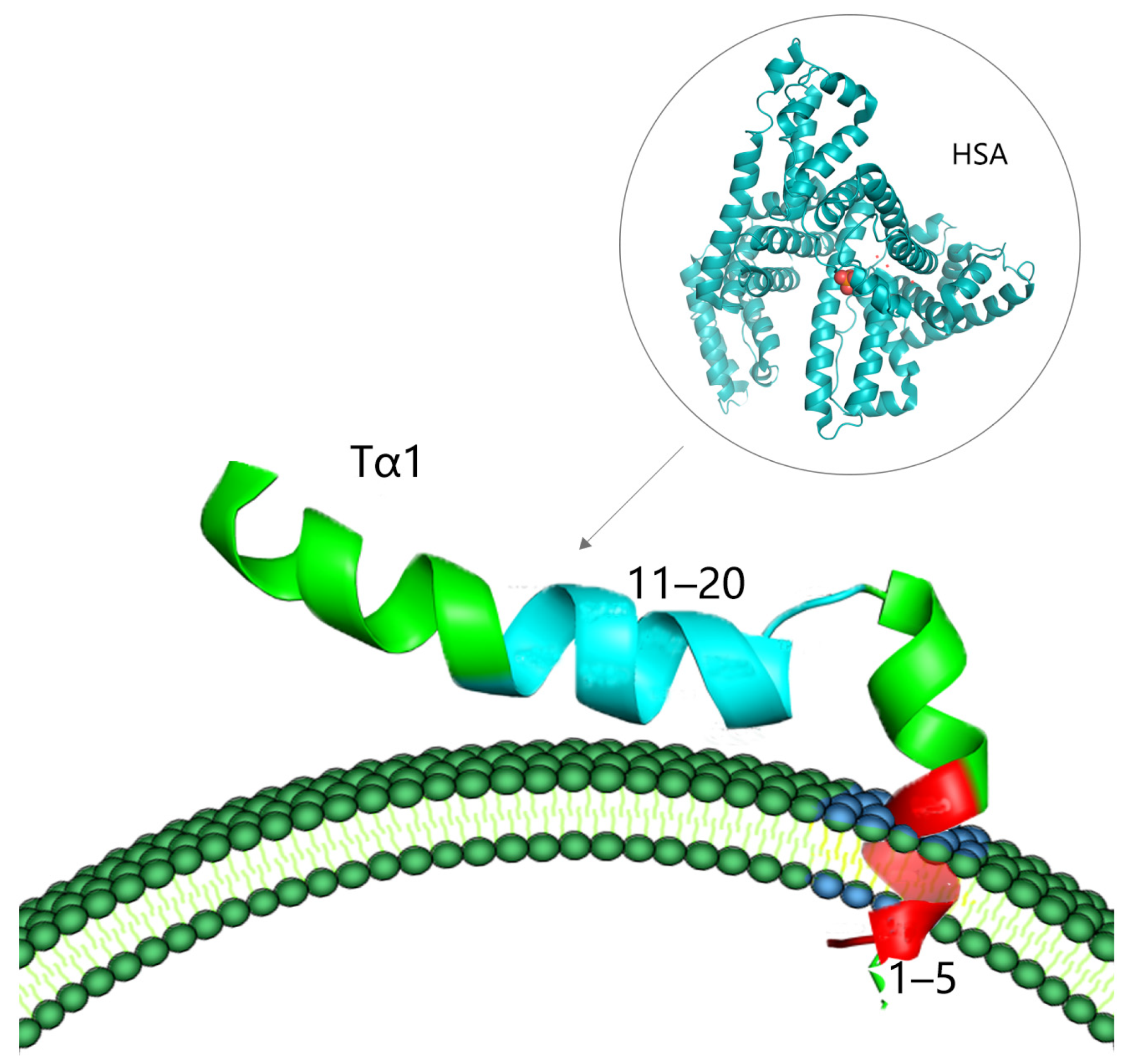 Molecules, Free Full-Text