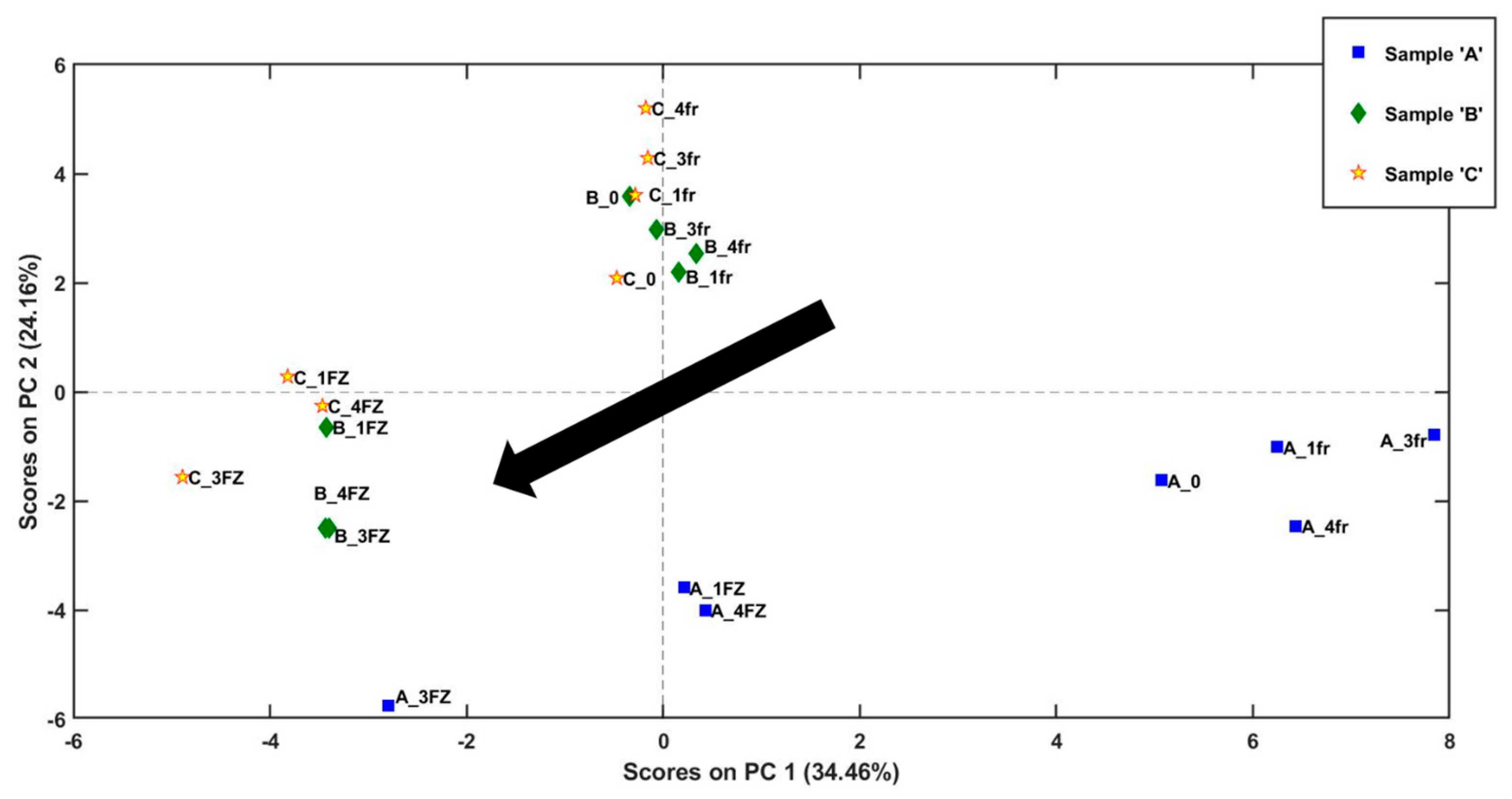 Molecules 28 03587 g004