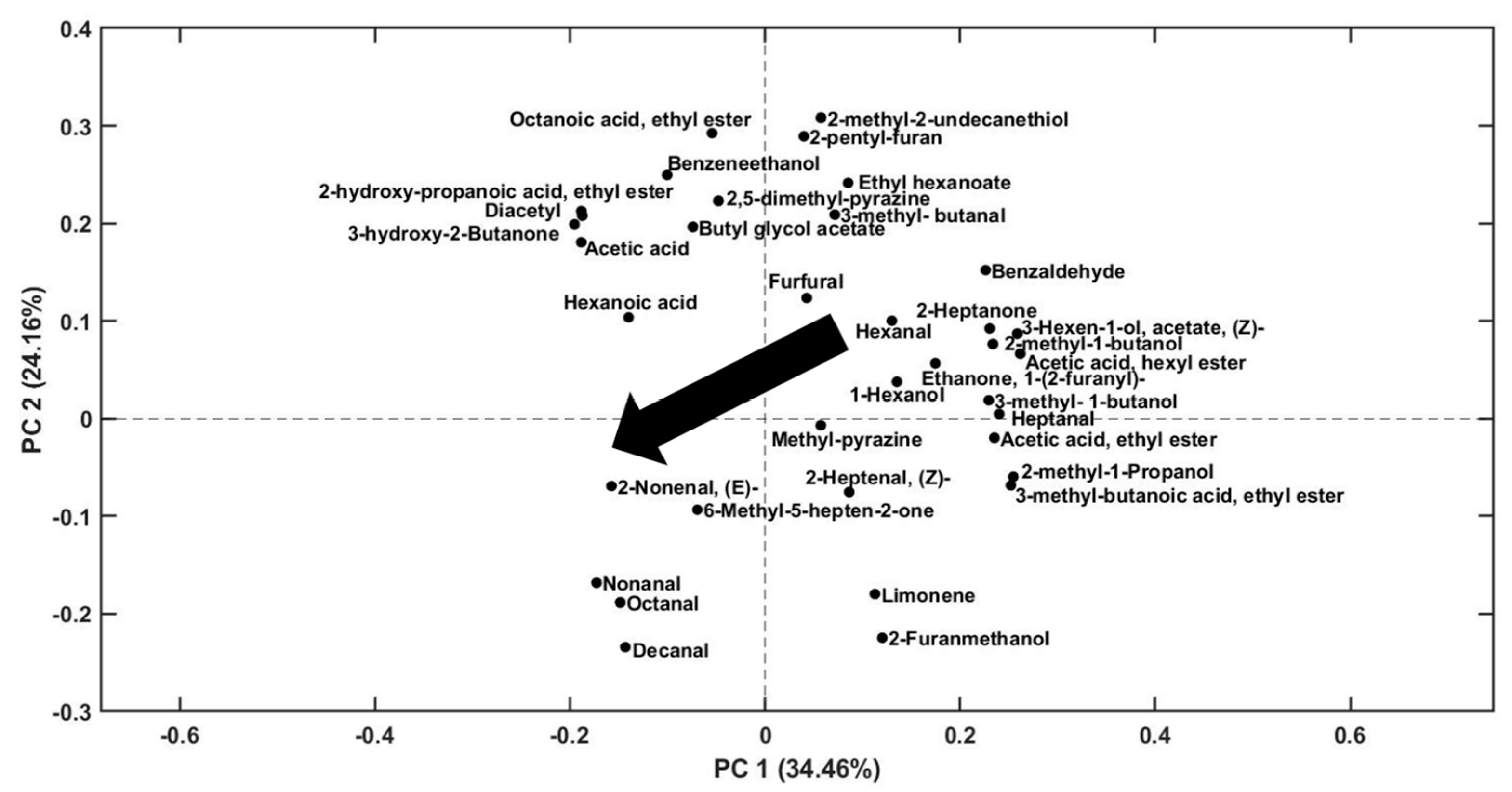 Molecules 28 03587 g005