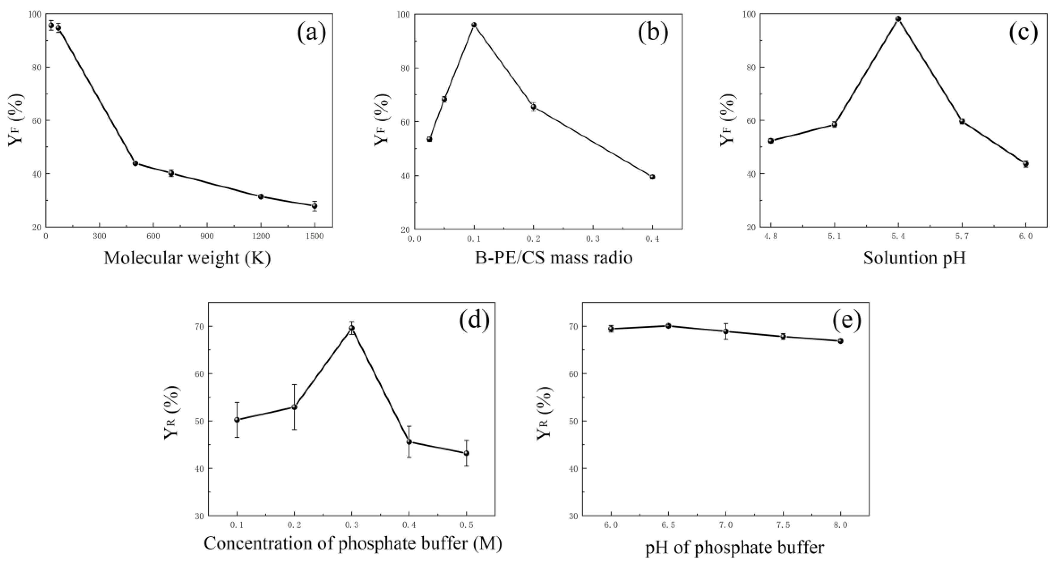 Molecules 28 03600 g001 Molecules 28 03600 g001