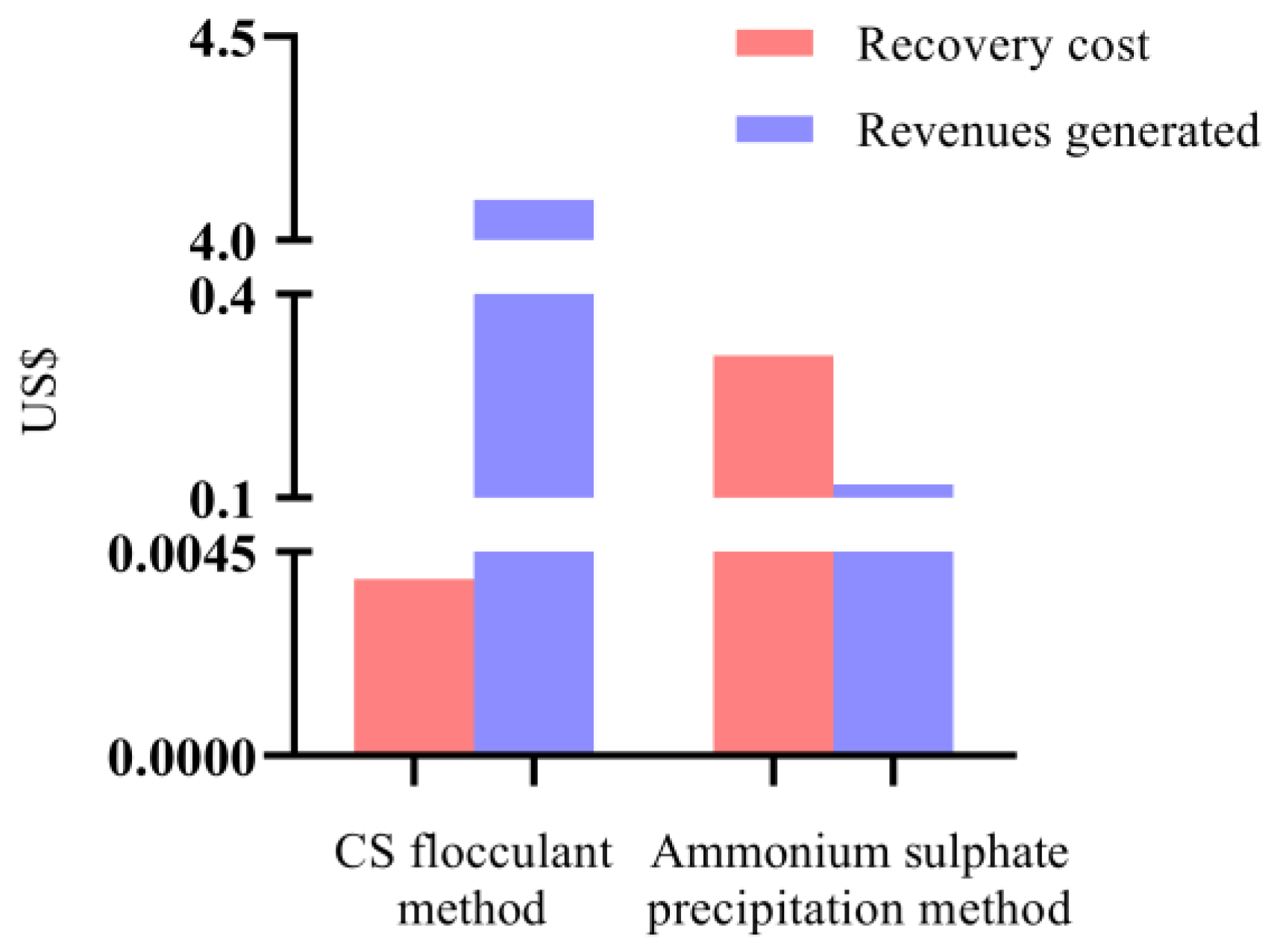 Molecules 28 03600 g003 Molecules 28 03600 g003