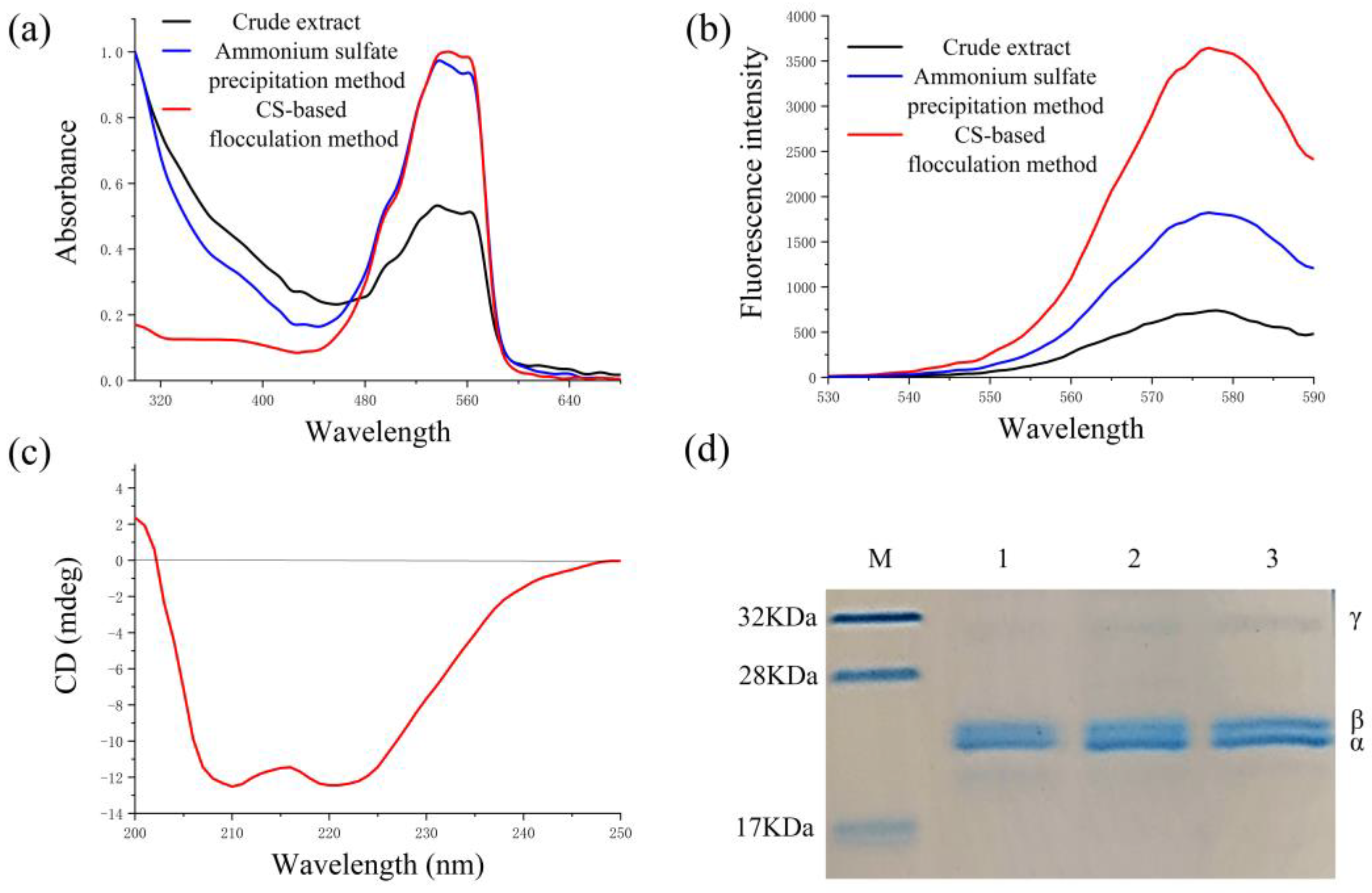 Molecules 28 03600 g004 Molecules 28 03600 g004