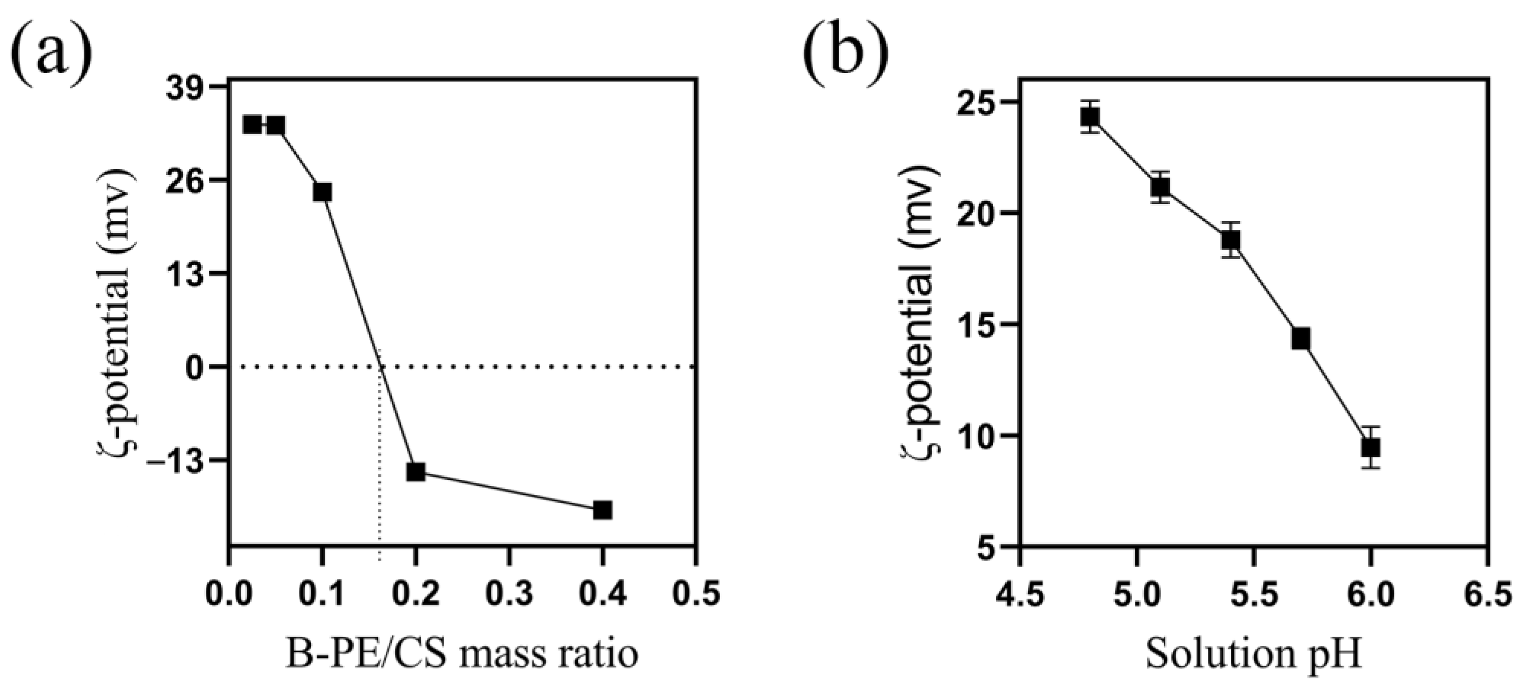 Molecules 28 03600 g005 Molecules 28 03600 g005