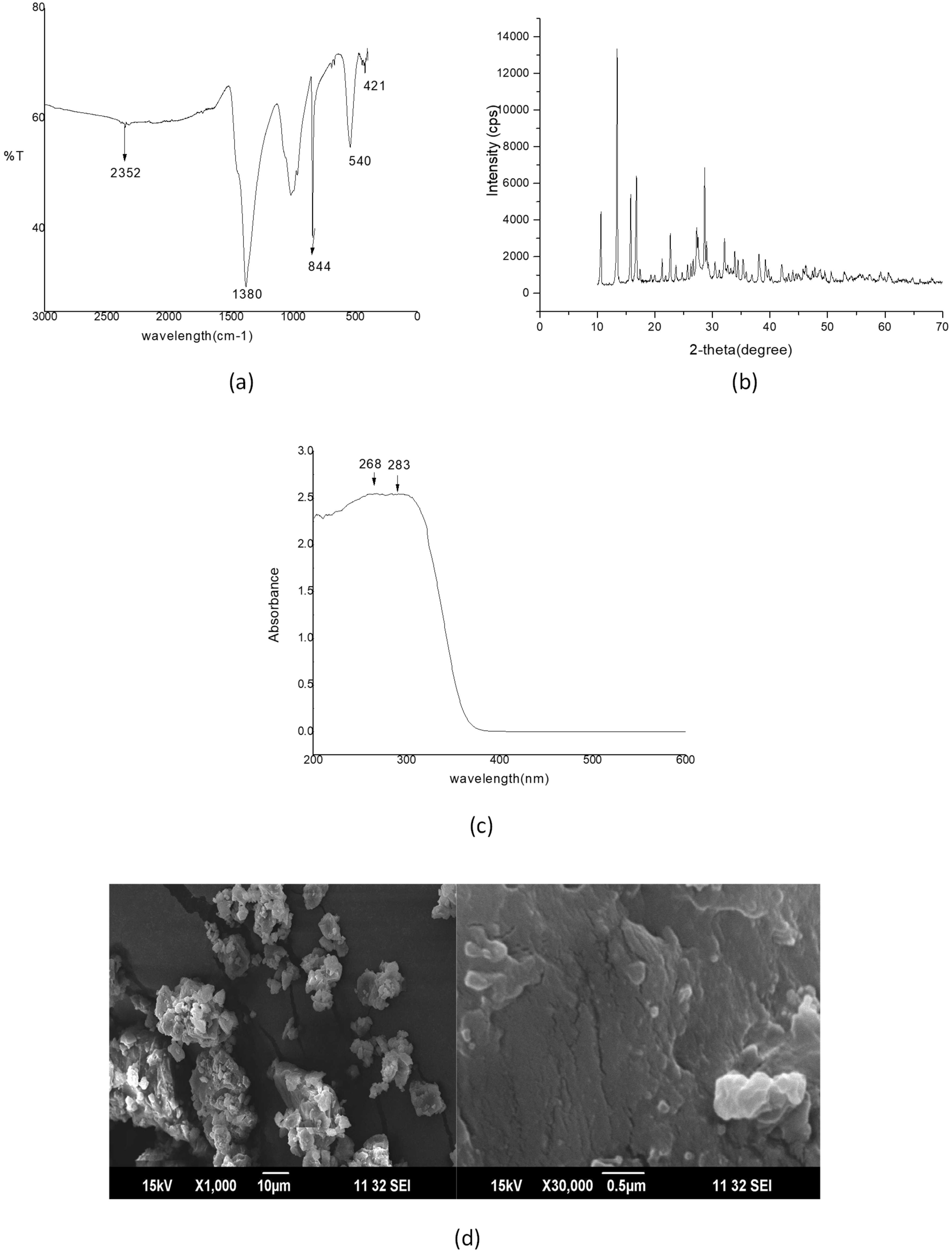 UV-Vis-NIR Powder Cell Kit, DRS of Powders