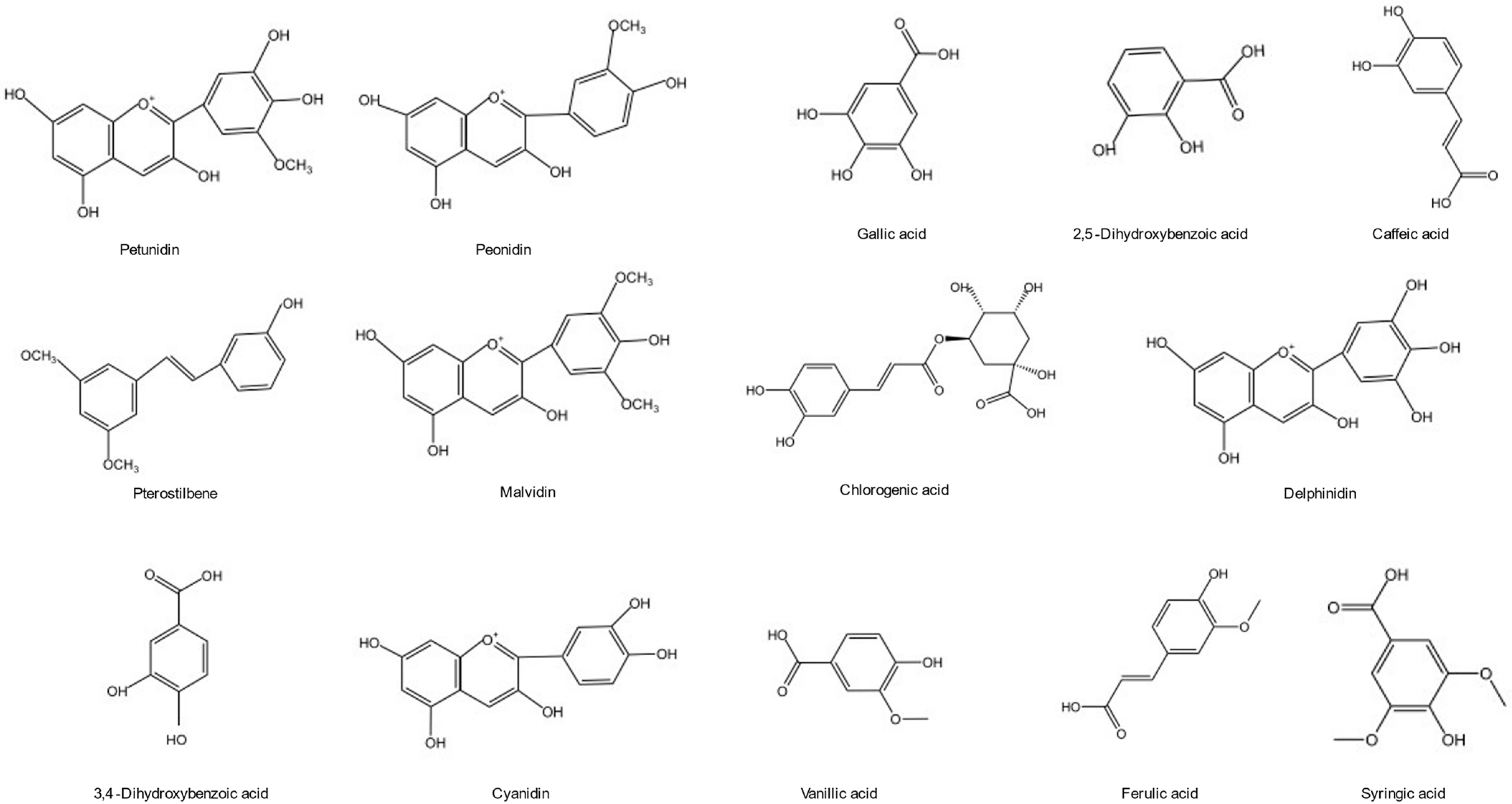 Molecules 28 03610 g002 Molecules 28 03610 g002