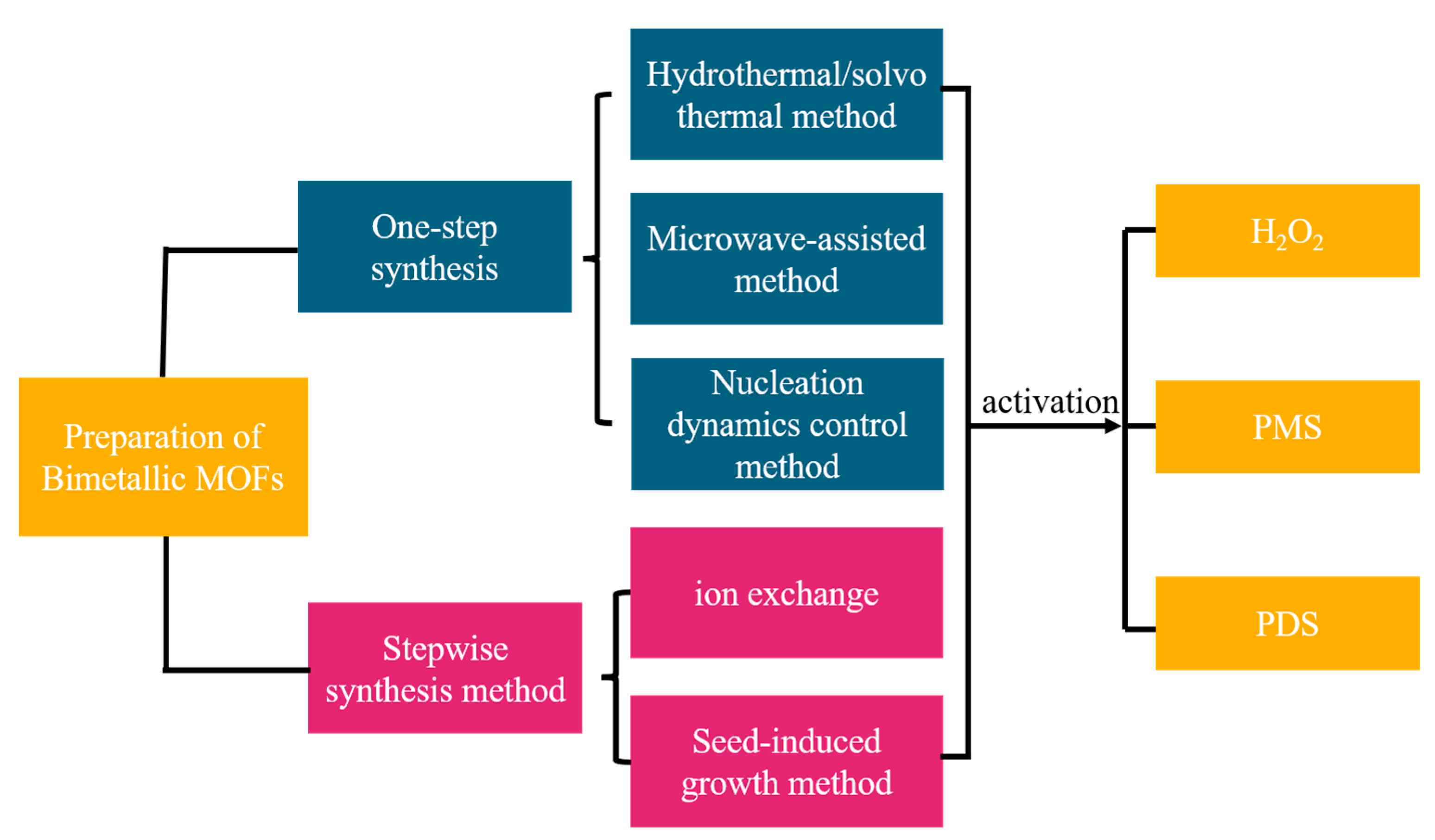 Molecules 28 03622 g001 Molecules 28 03622 g001