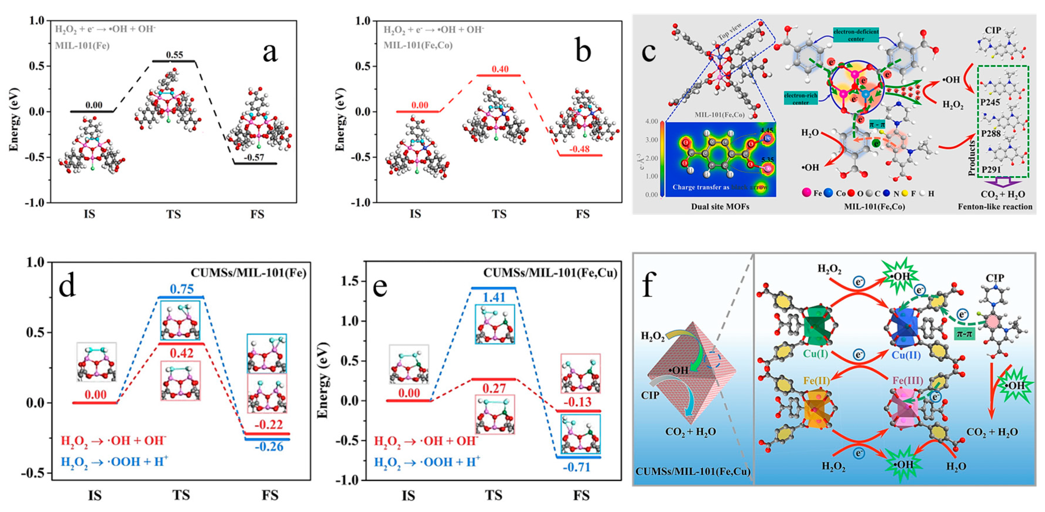 Molecules 28 03622 g007 Molecules 28 03622 g007