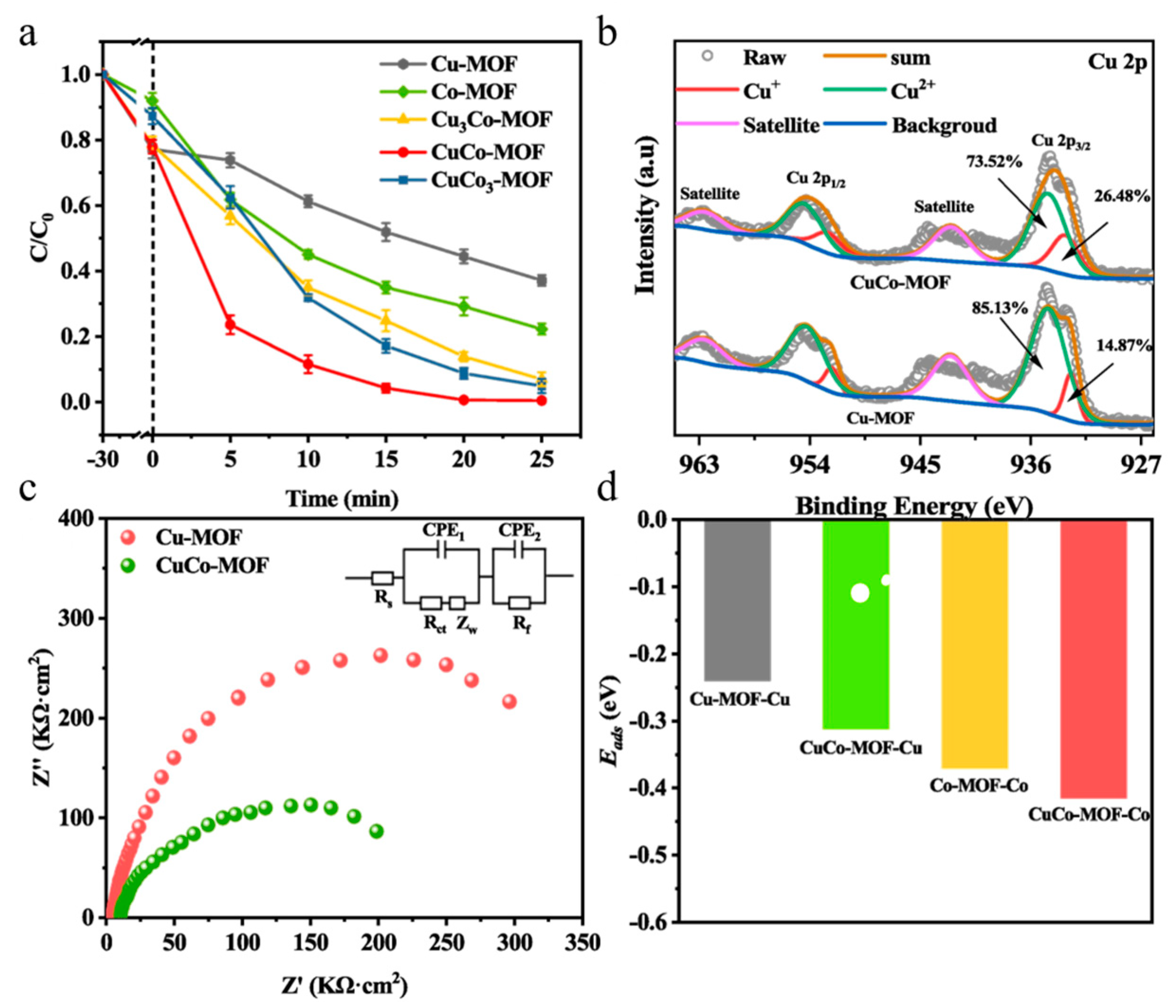 Molecules 28 03622 g010 Molecules 28 03622 g010