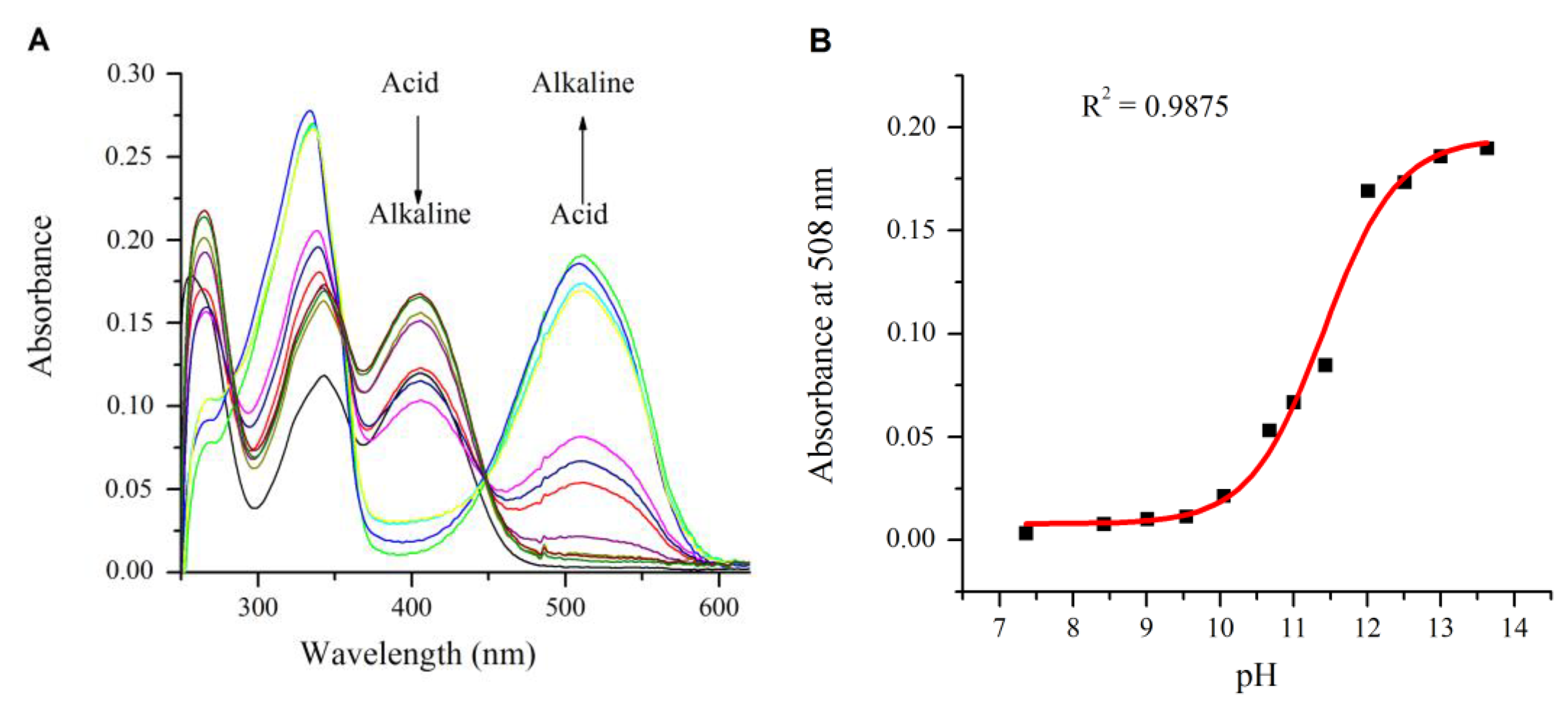 Molecules 28 03631 g002 Molecules 28 03631 g002