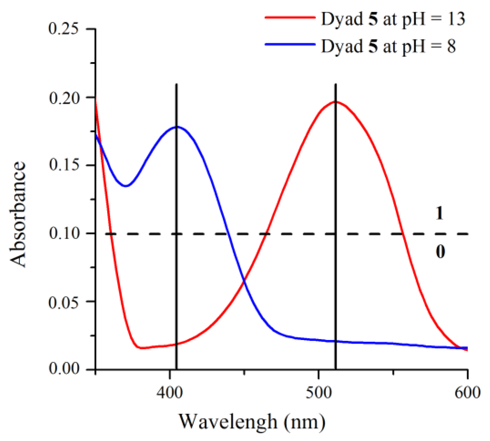 Molecules 28 03631 g007 Molecules 28 03631 g007