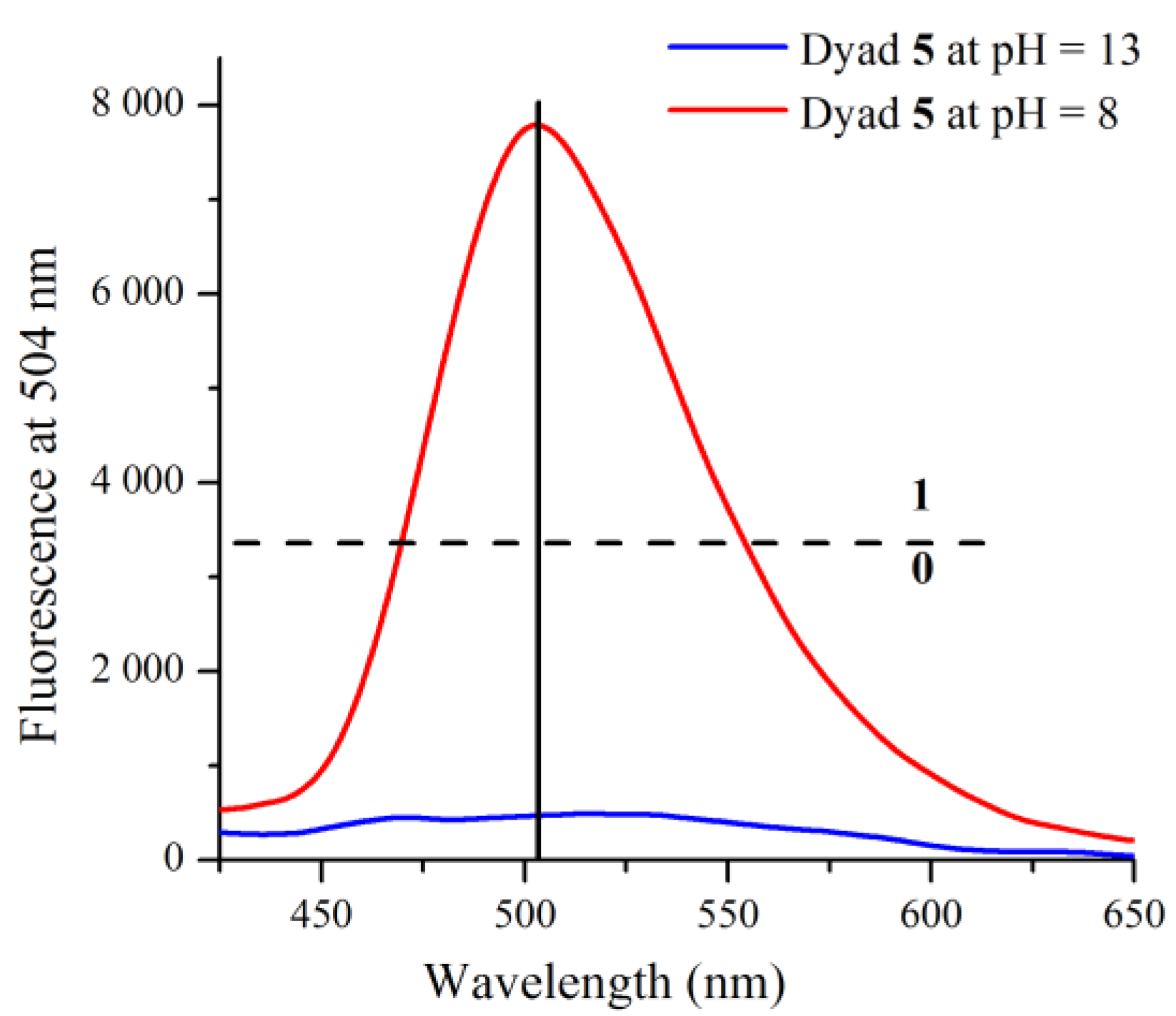 Molecules 28 03631 g008 Molecules 28 03631 g008