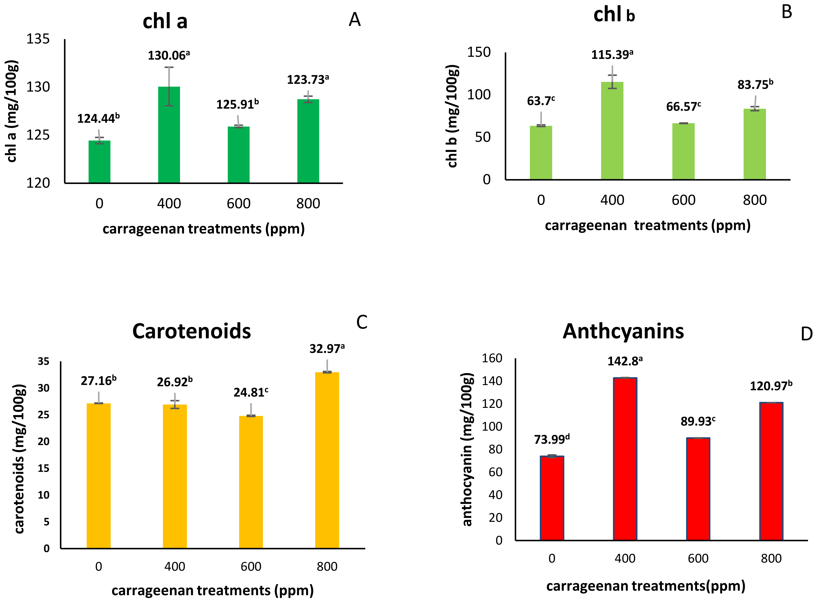 Molecules 28 03642 g002