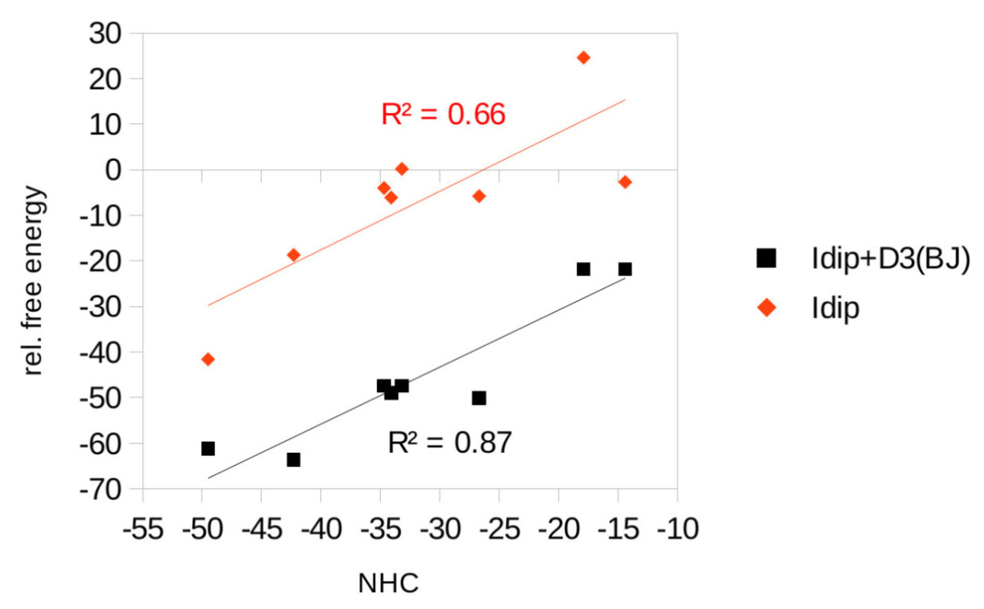 Molecules 28 03645 g008
