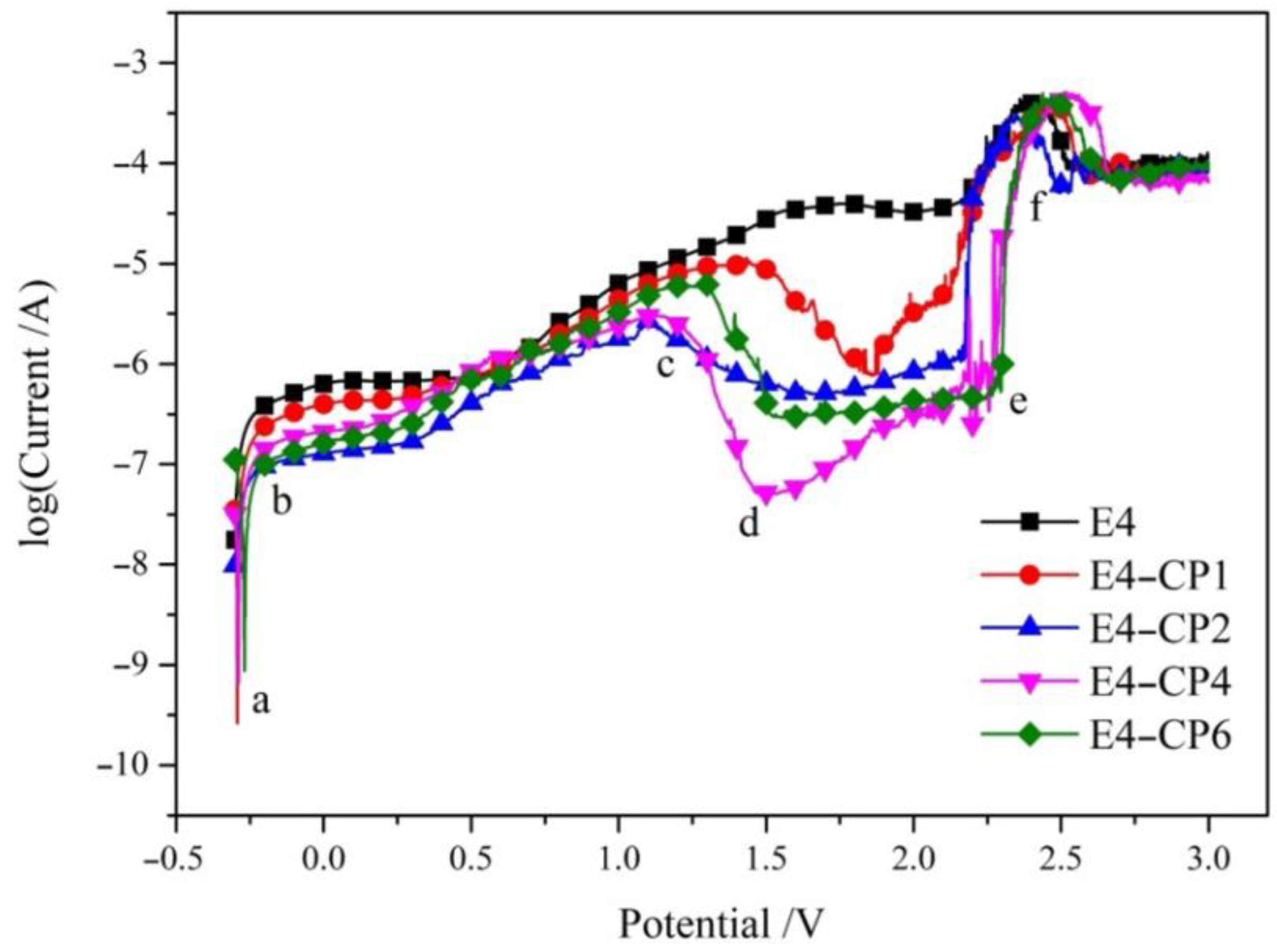 Molecules 28 03648 g002 Molecules 28 03648 g002