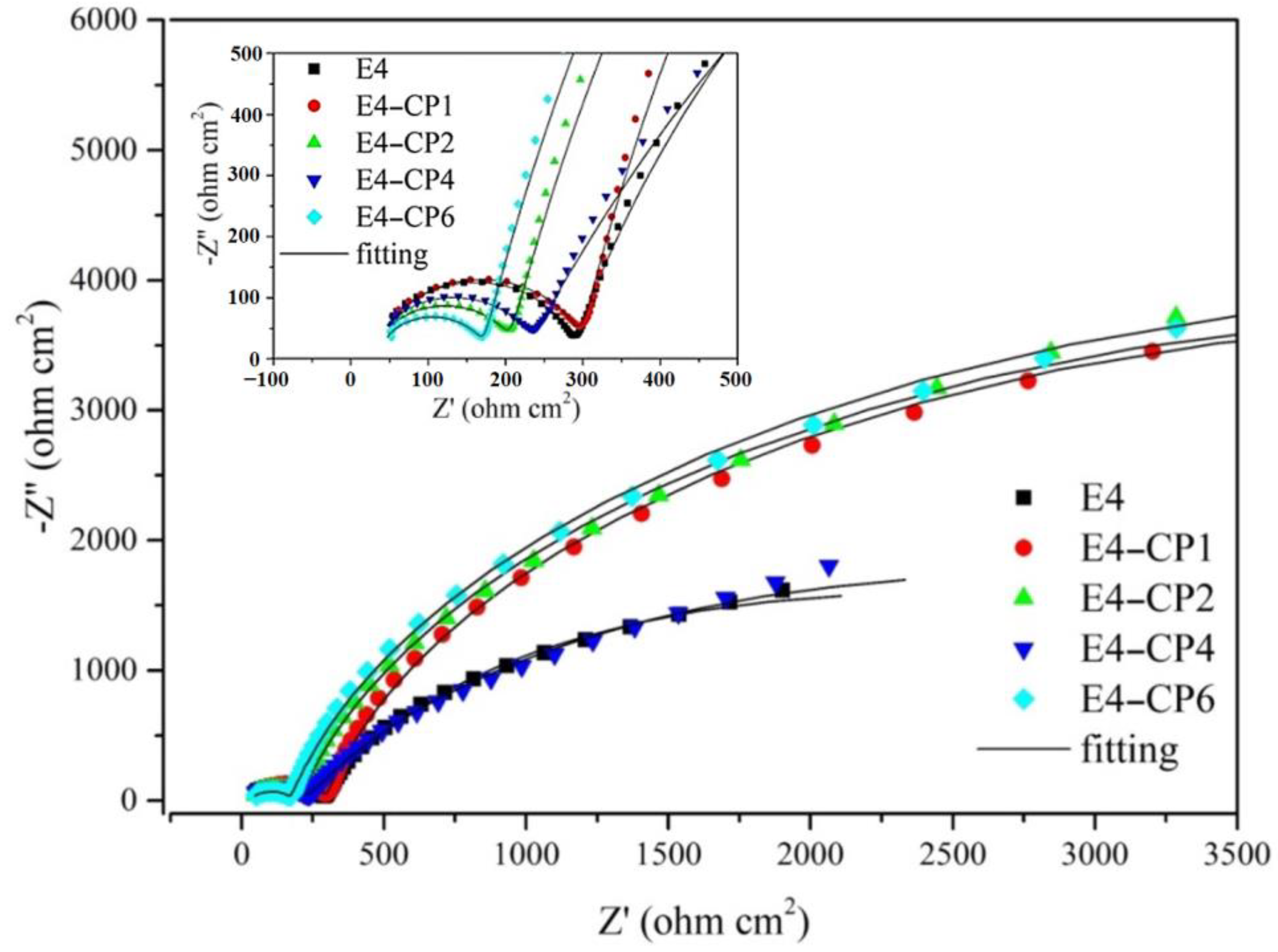 Molecules 28 03648 g003 Molecules 28 03648 g003