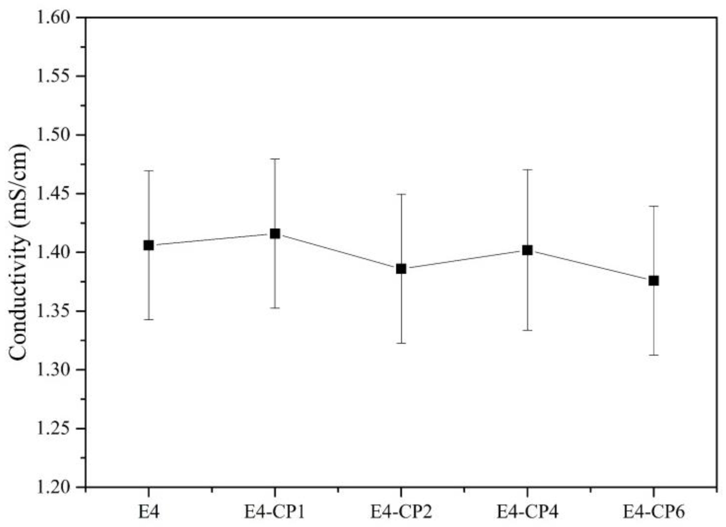 Molecules 28 03648 g006 Molecules 28 03648 g006