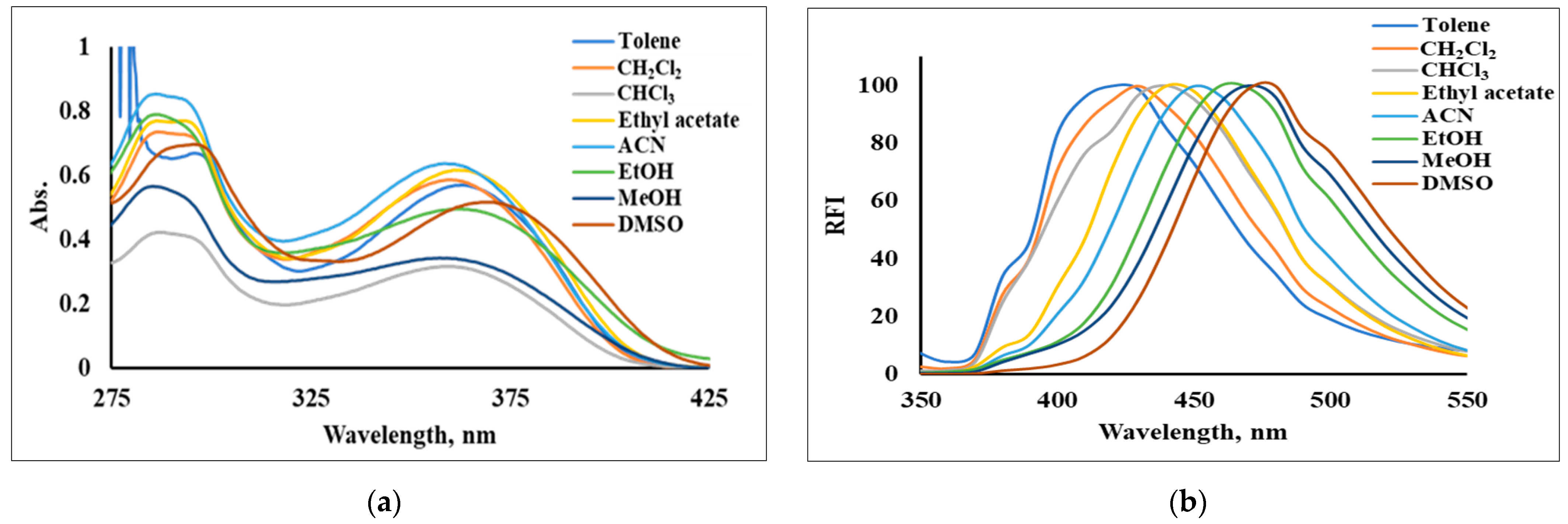 Molecules 28 03654 g005 Molecules 28 03654 g005
