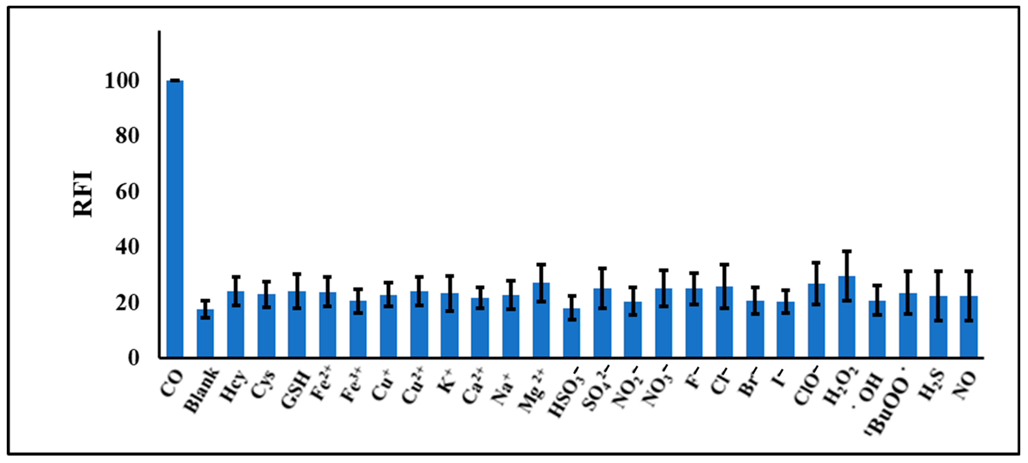 Molecules 28 03654 g006 Molecules 28 03654 g006