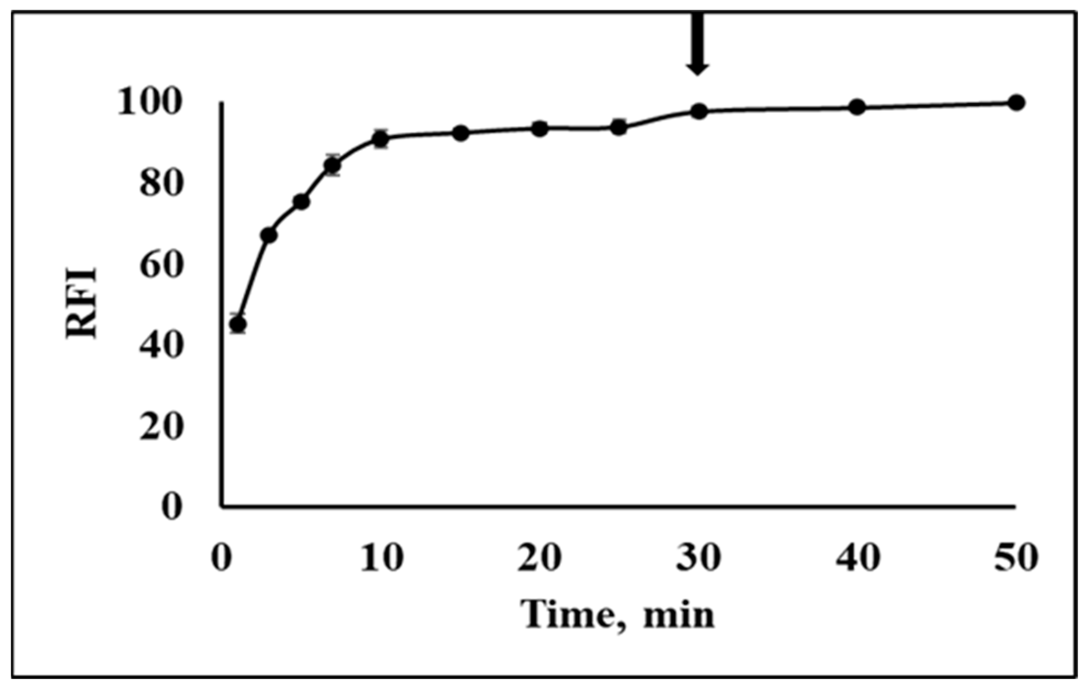 Molecules 28 03654 g009 Molecules 28 03654 g009