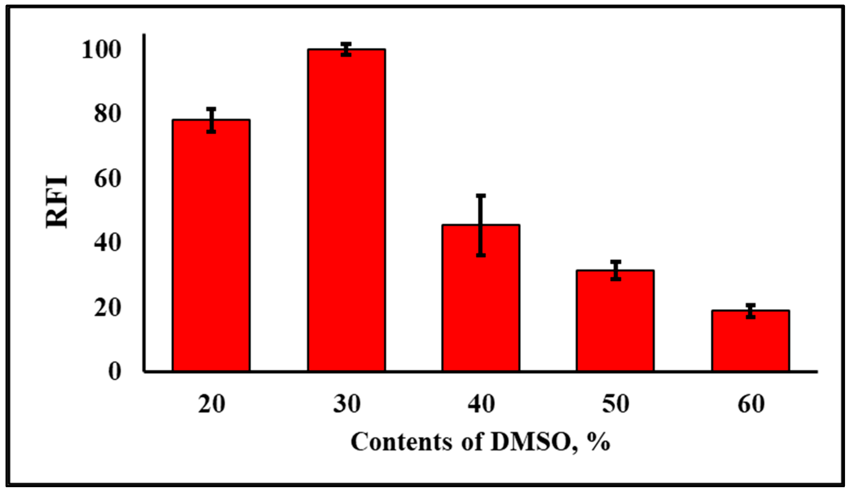 Molecules 28 03654 g010 Molecules 28 03654 g010