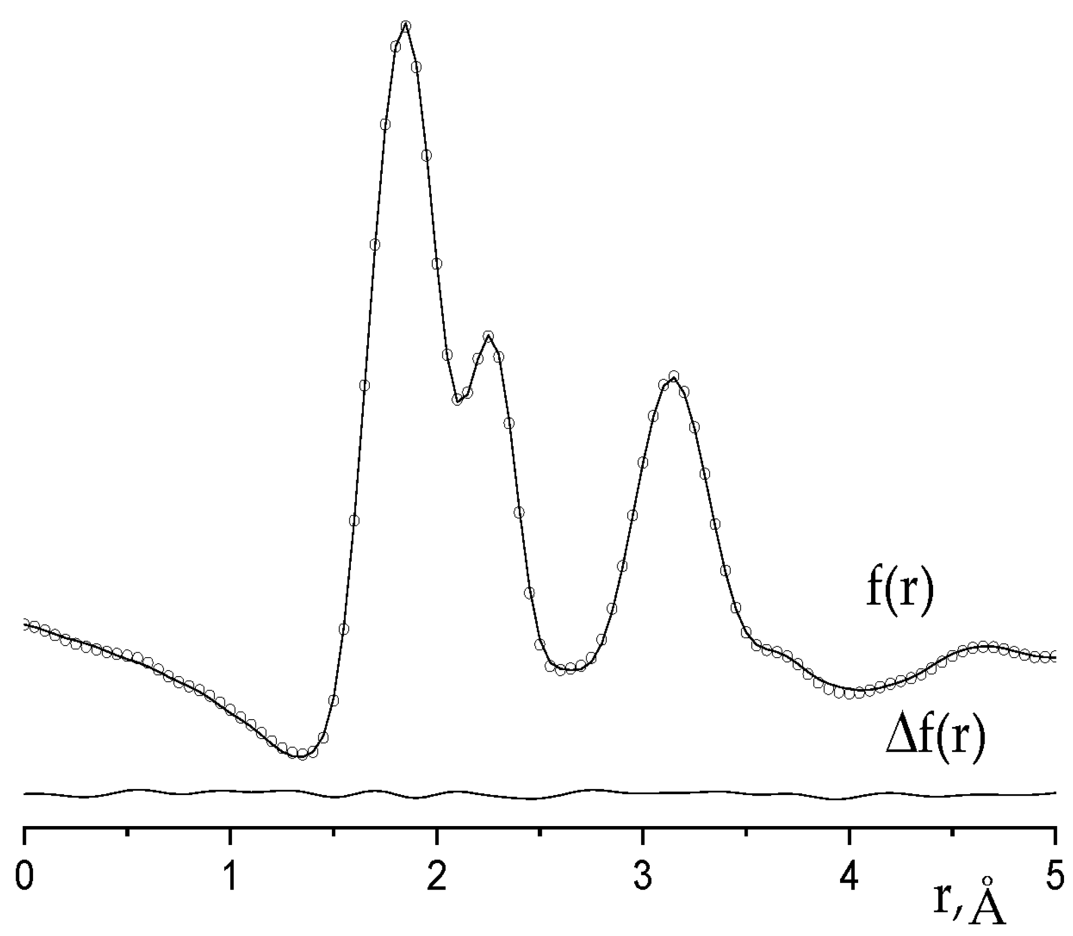 Molecules 28 03665 g003 Molecules 28 03665 g003