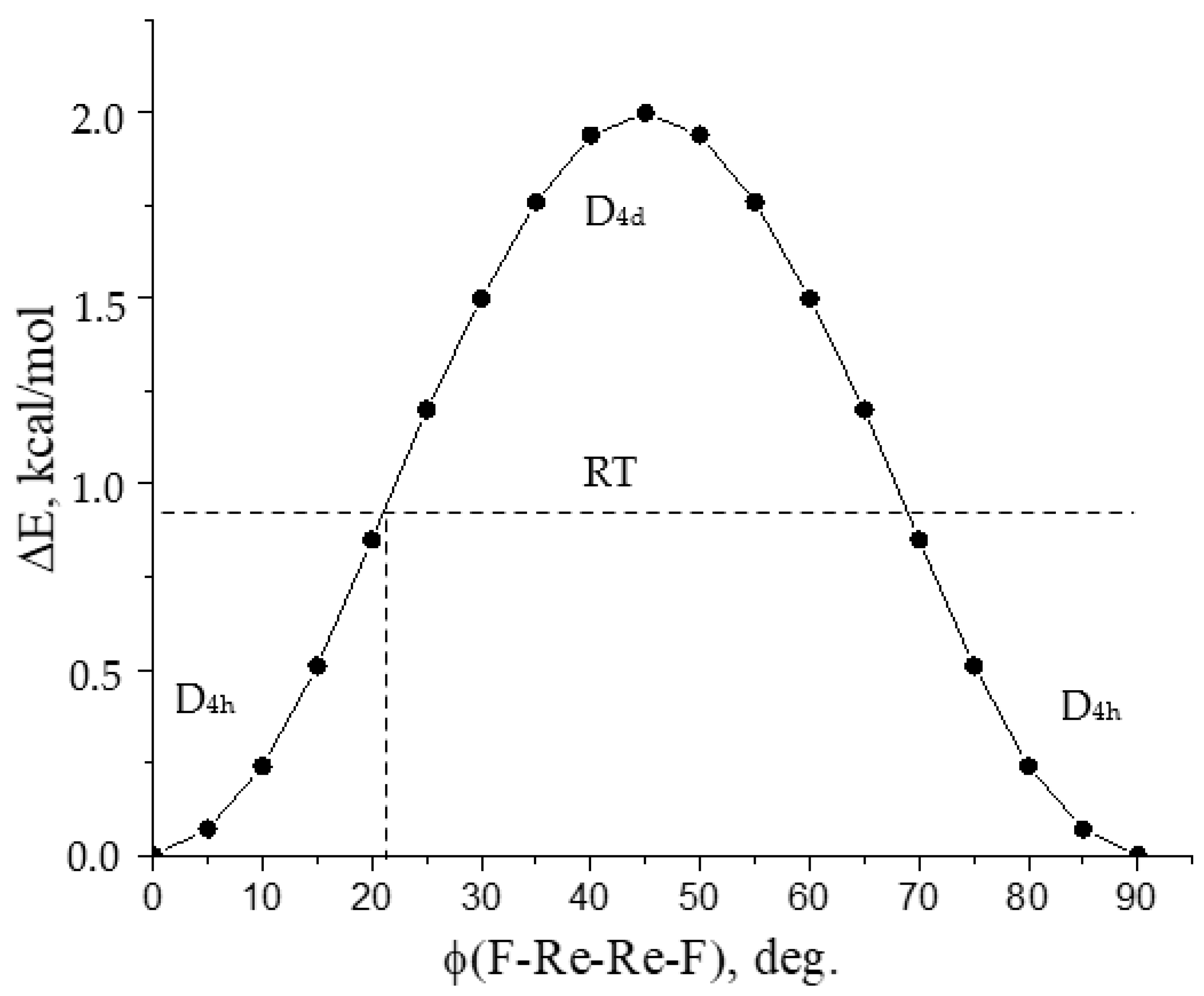 Molecules 28 03665 g006 Molecules 28 03665 g006