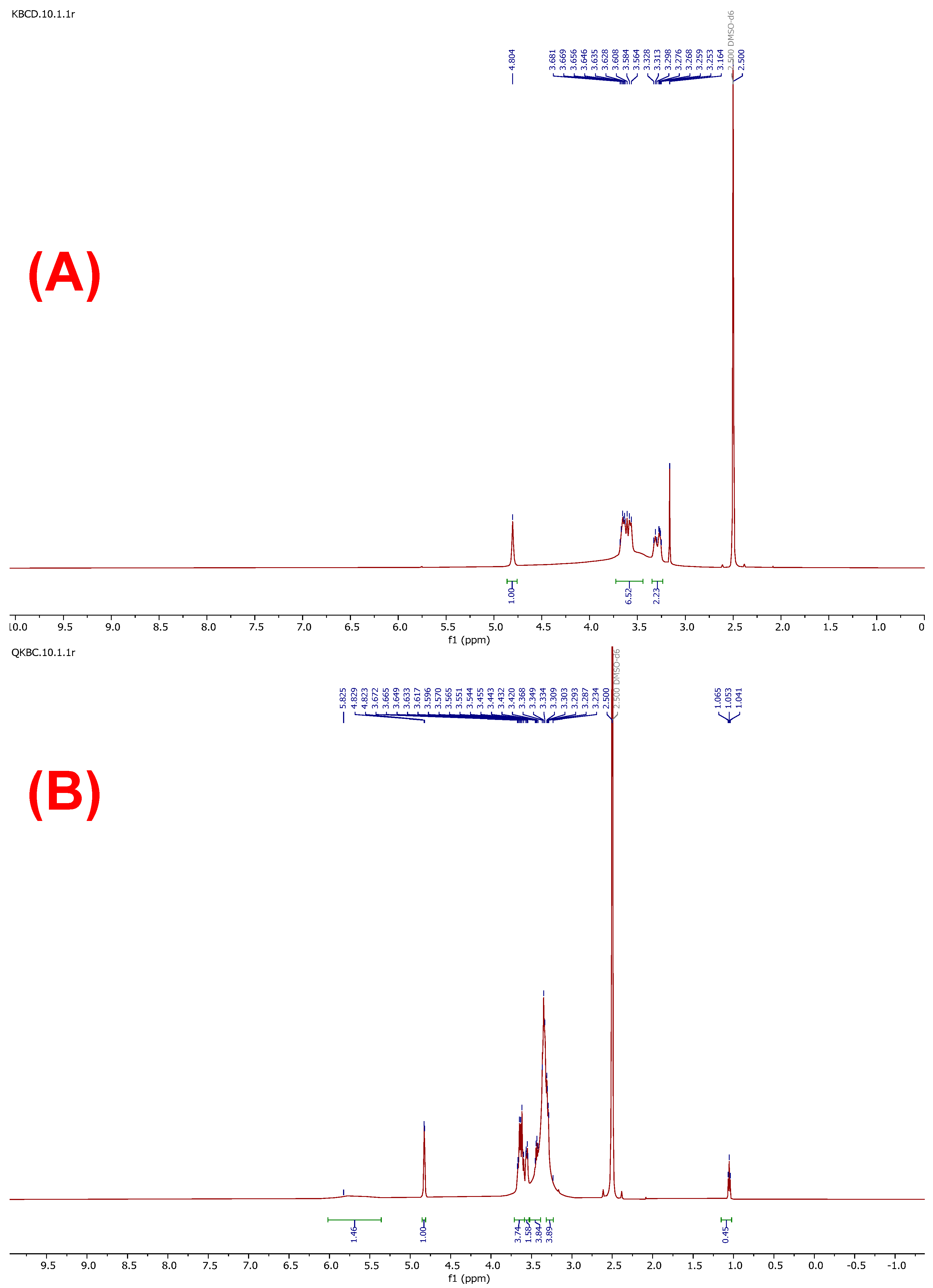 Molecules 28 03667 g005