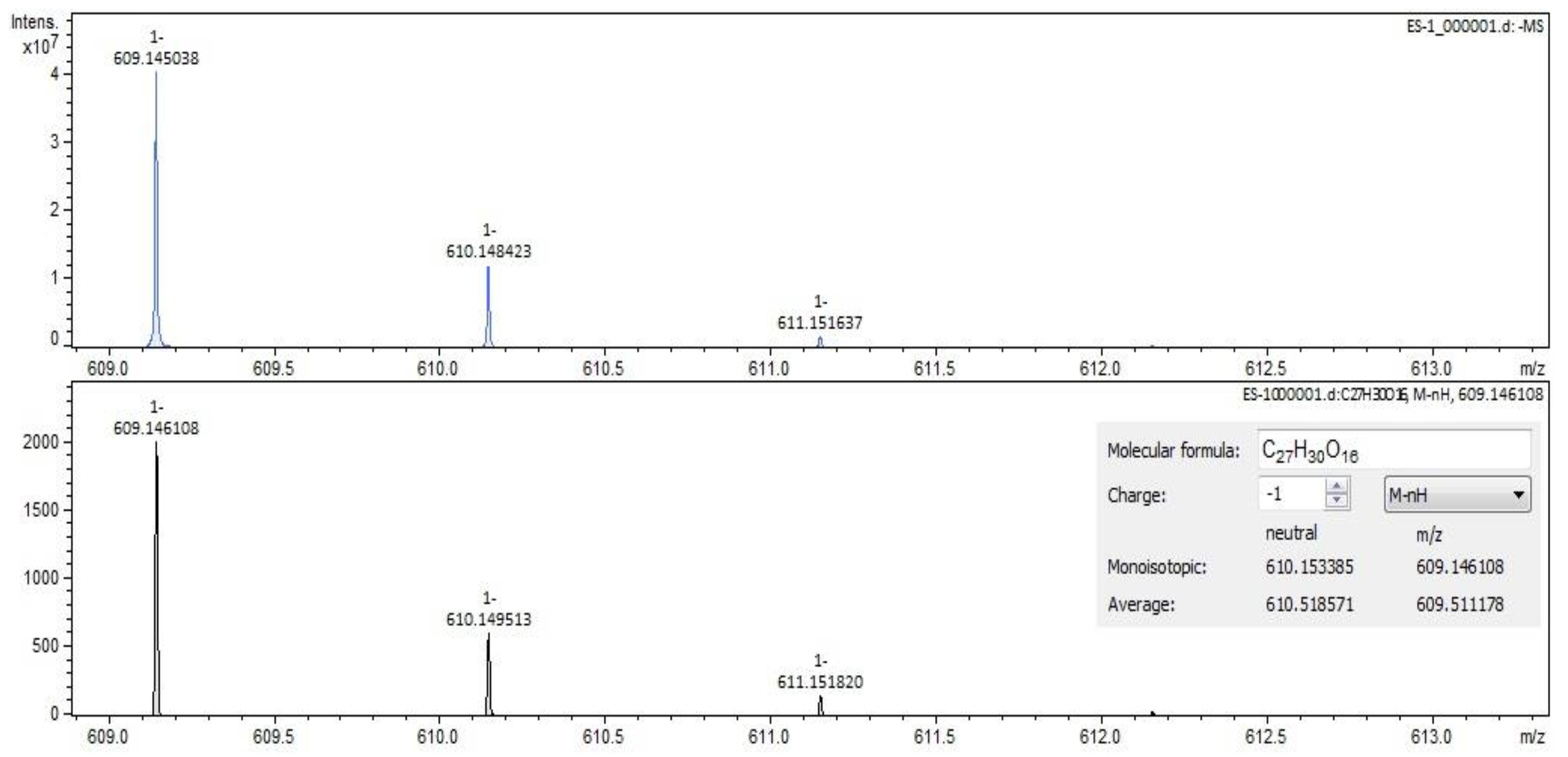 Molecules 28 03668 g002 Molecules 28 03668 g002