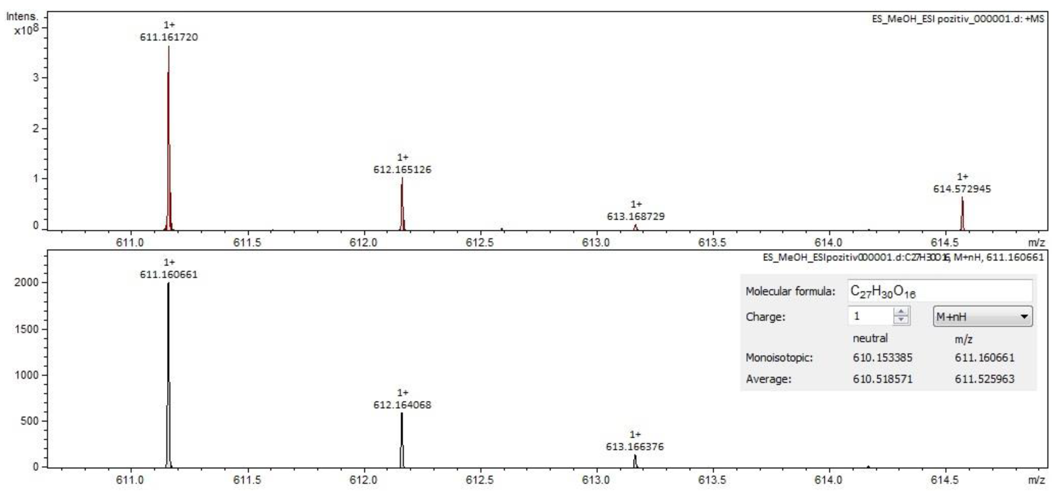 Molecules 28 03668 g003 Molecules 28 03668 g003