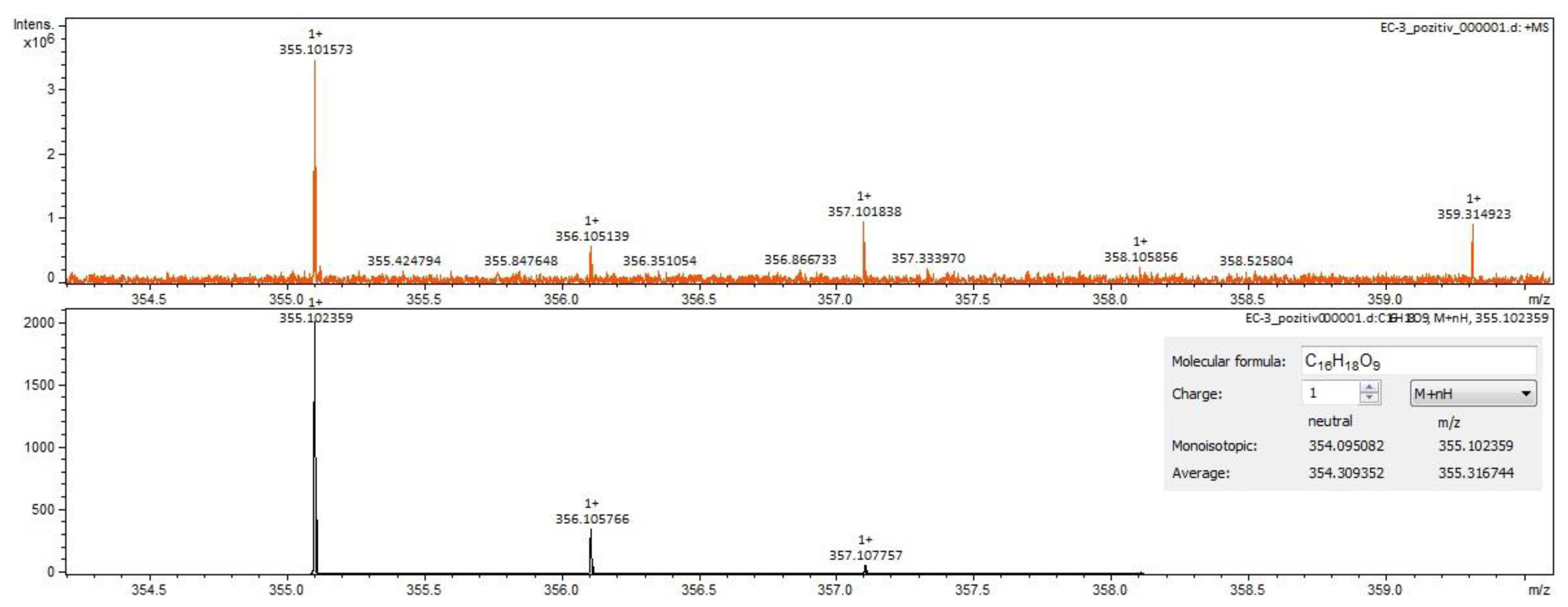Molecules 28 03668 g004 Molecules 28 03668 g004