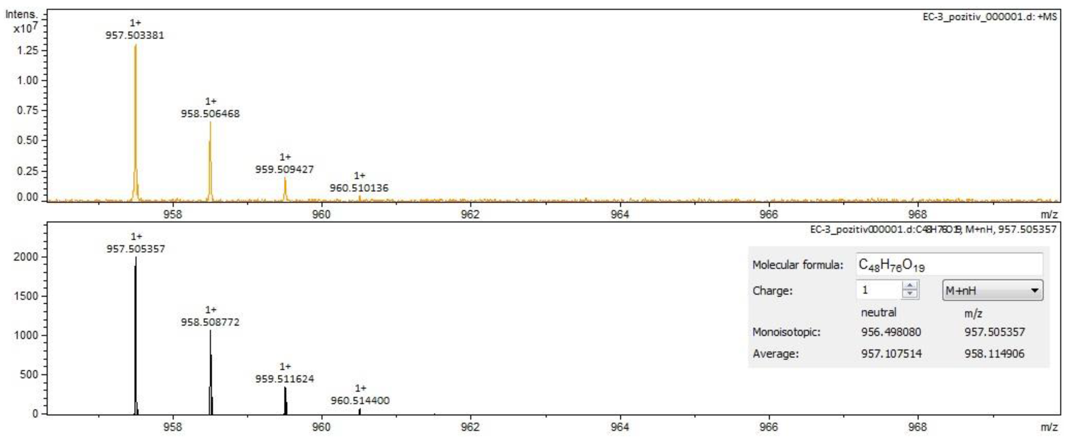 Molecules 28 03668 g005 Molecules 28 03668 g005